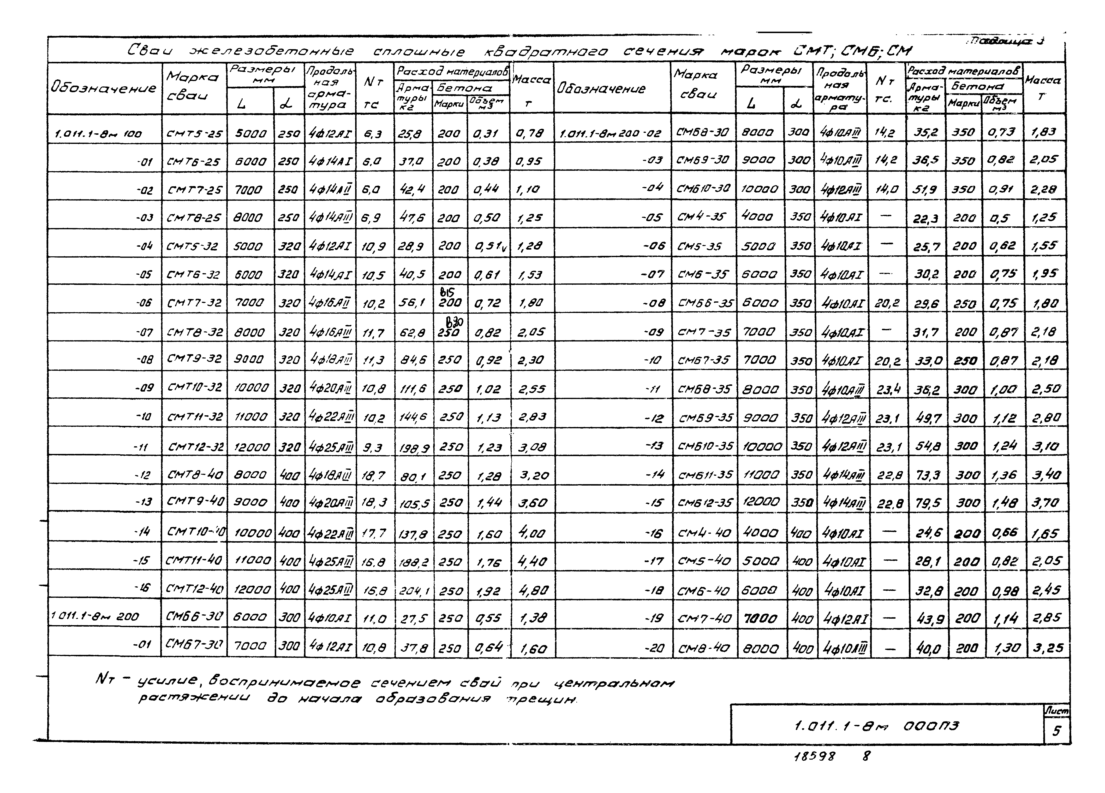 Серия 1.011.1-8м