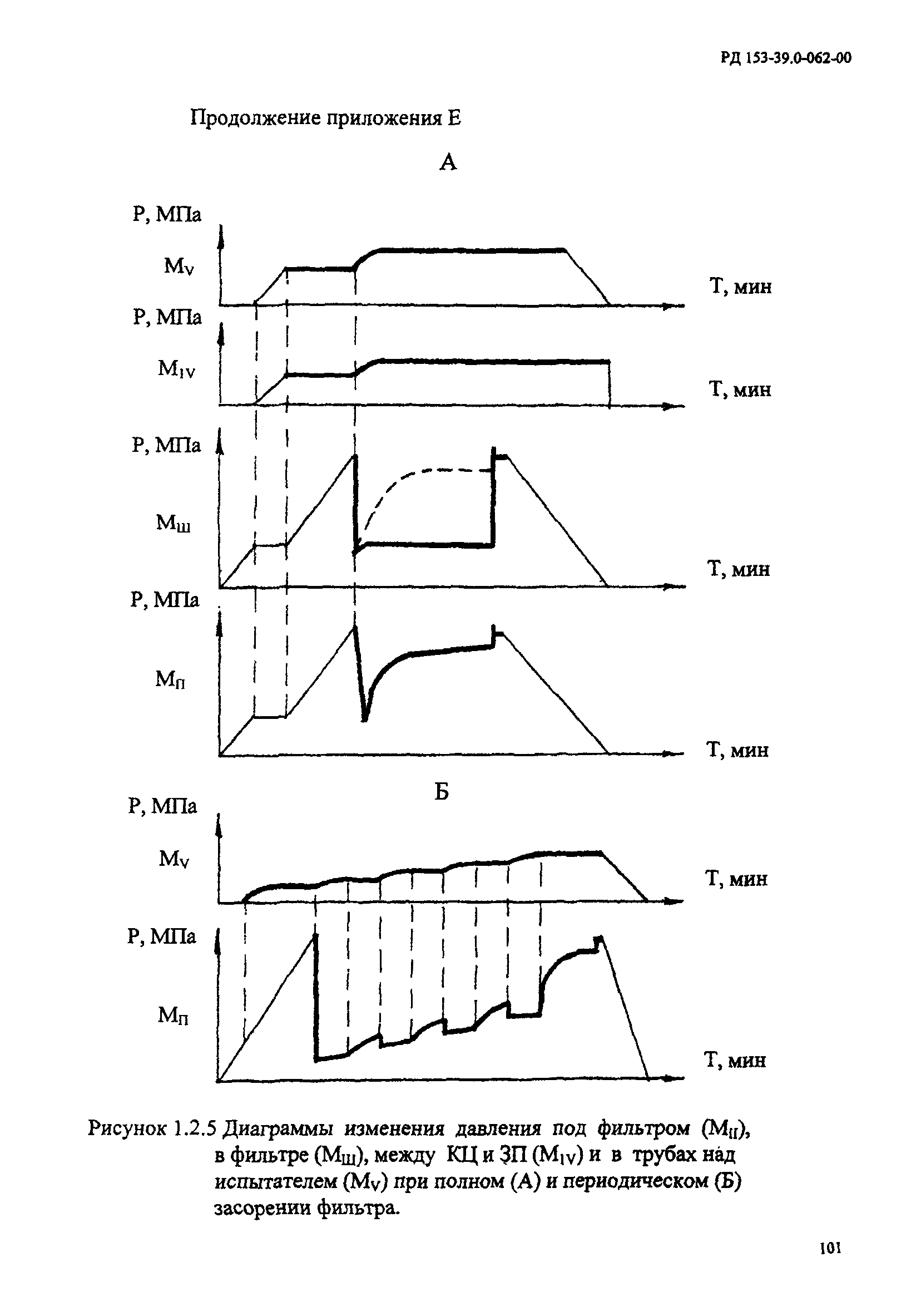 РД 153-39.0-062-00