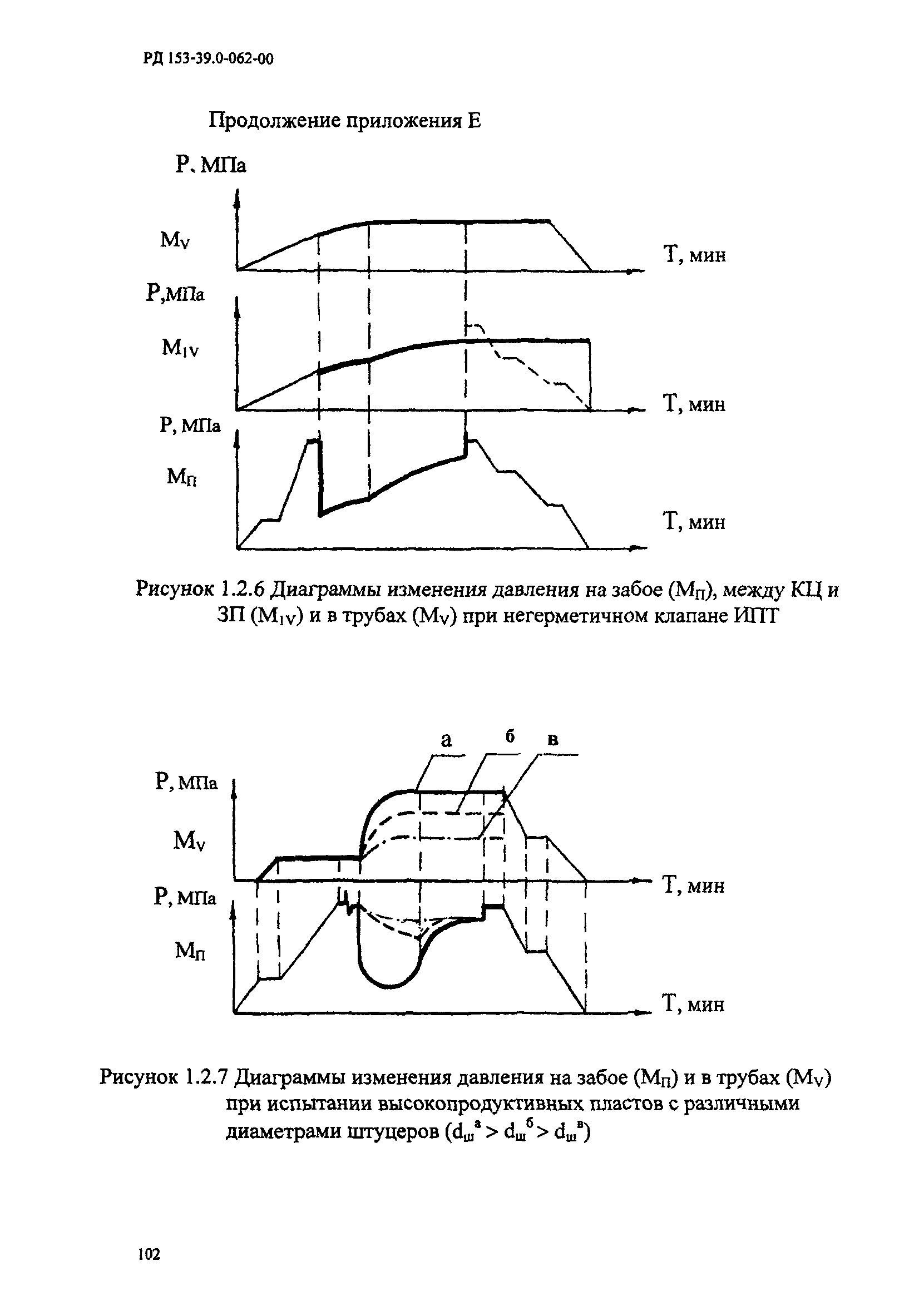 РД 153-39.0-062-00