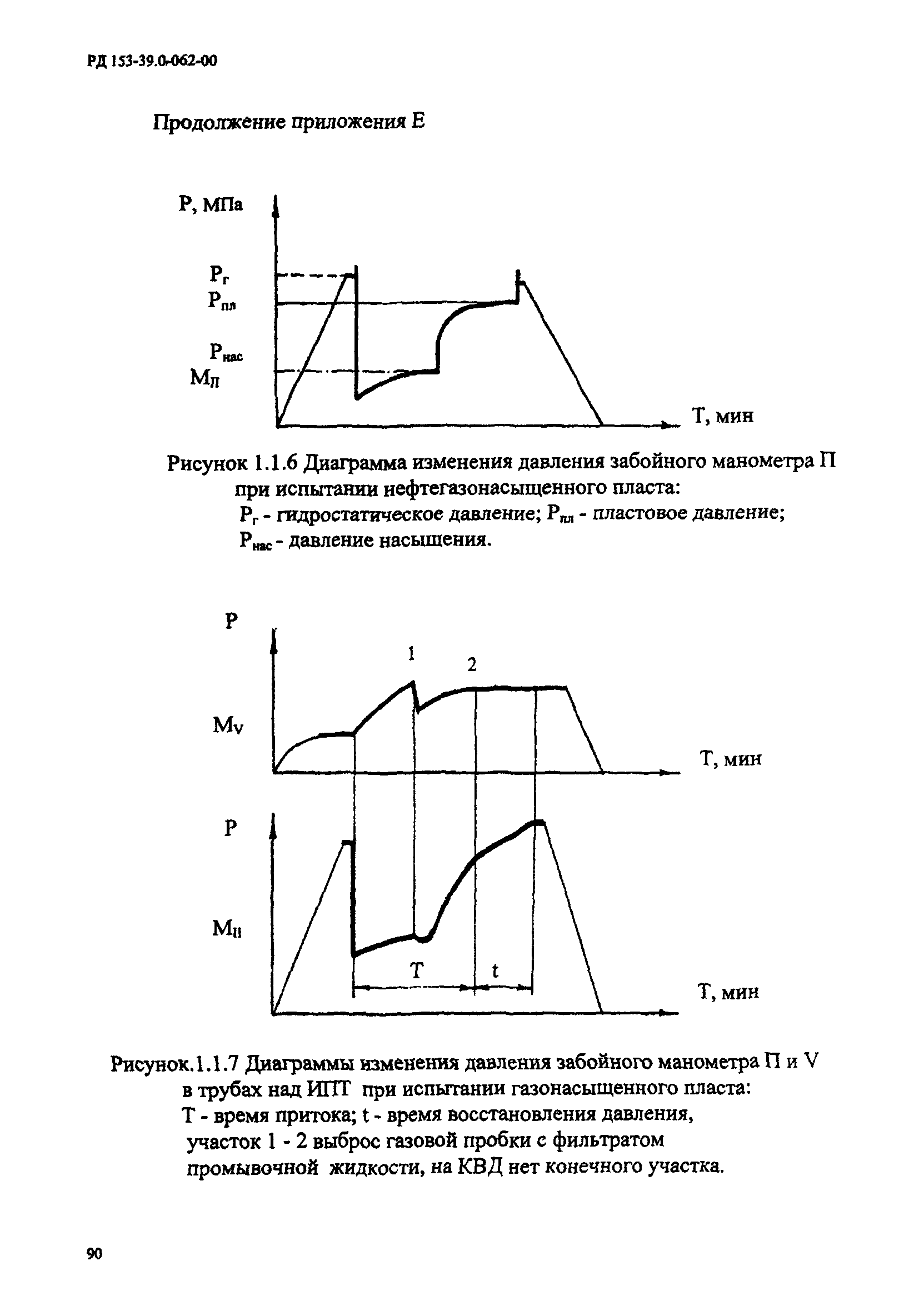 РД 153-39.0-062-00