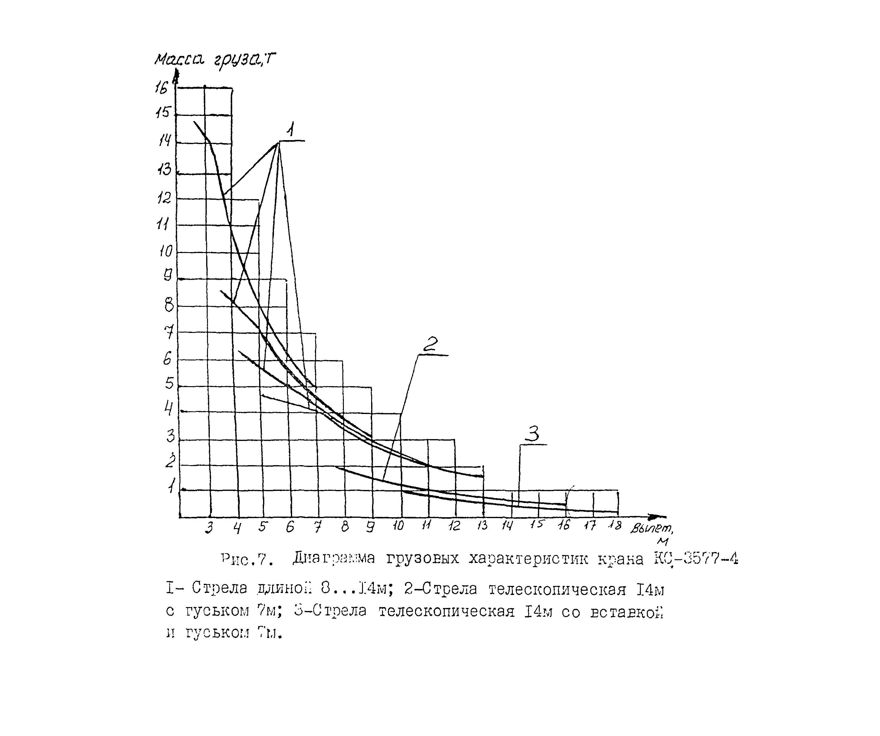 РД 22-28-34-95*