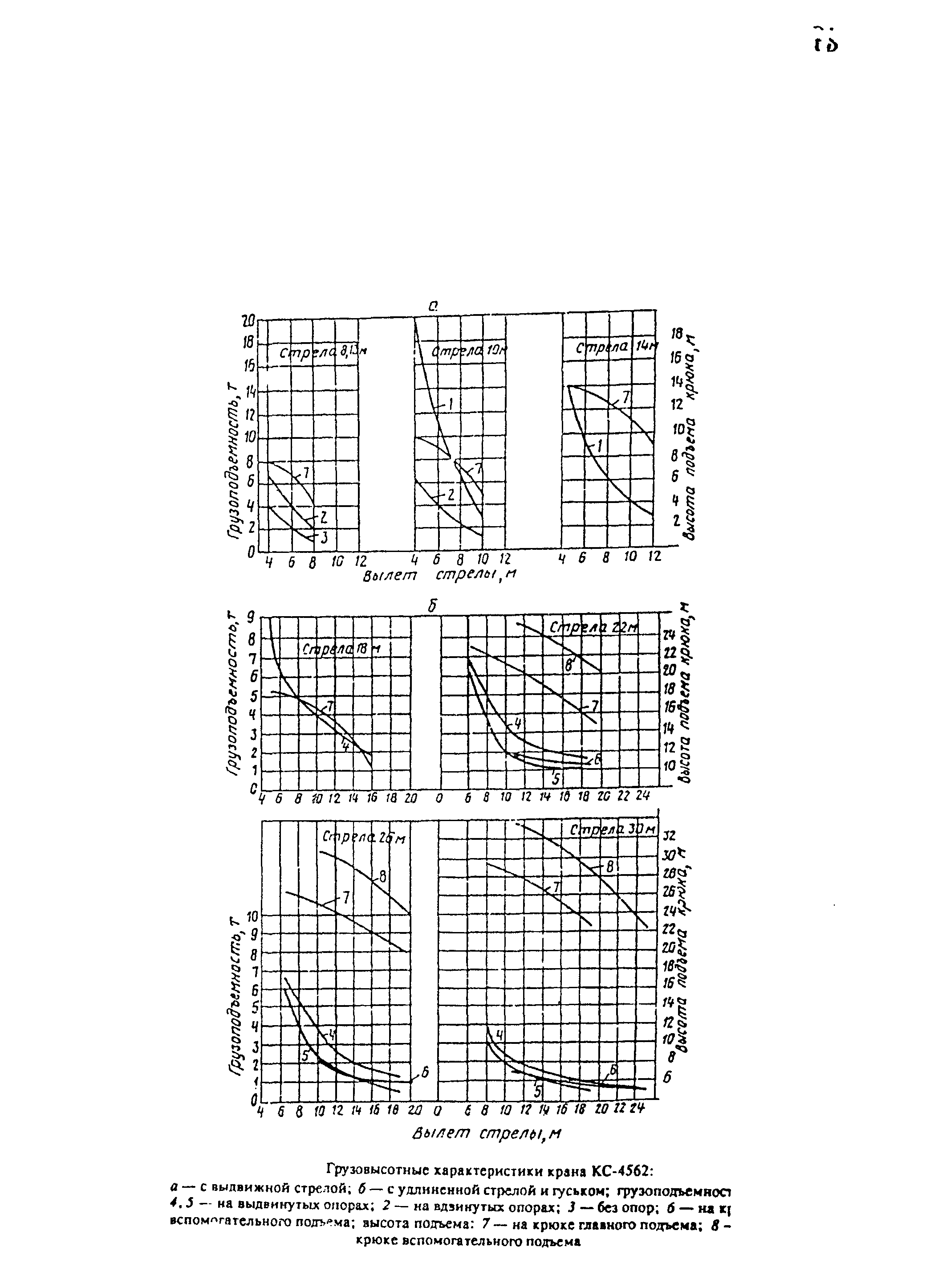 РД 22-28-34-95*