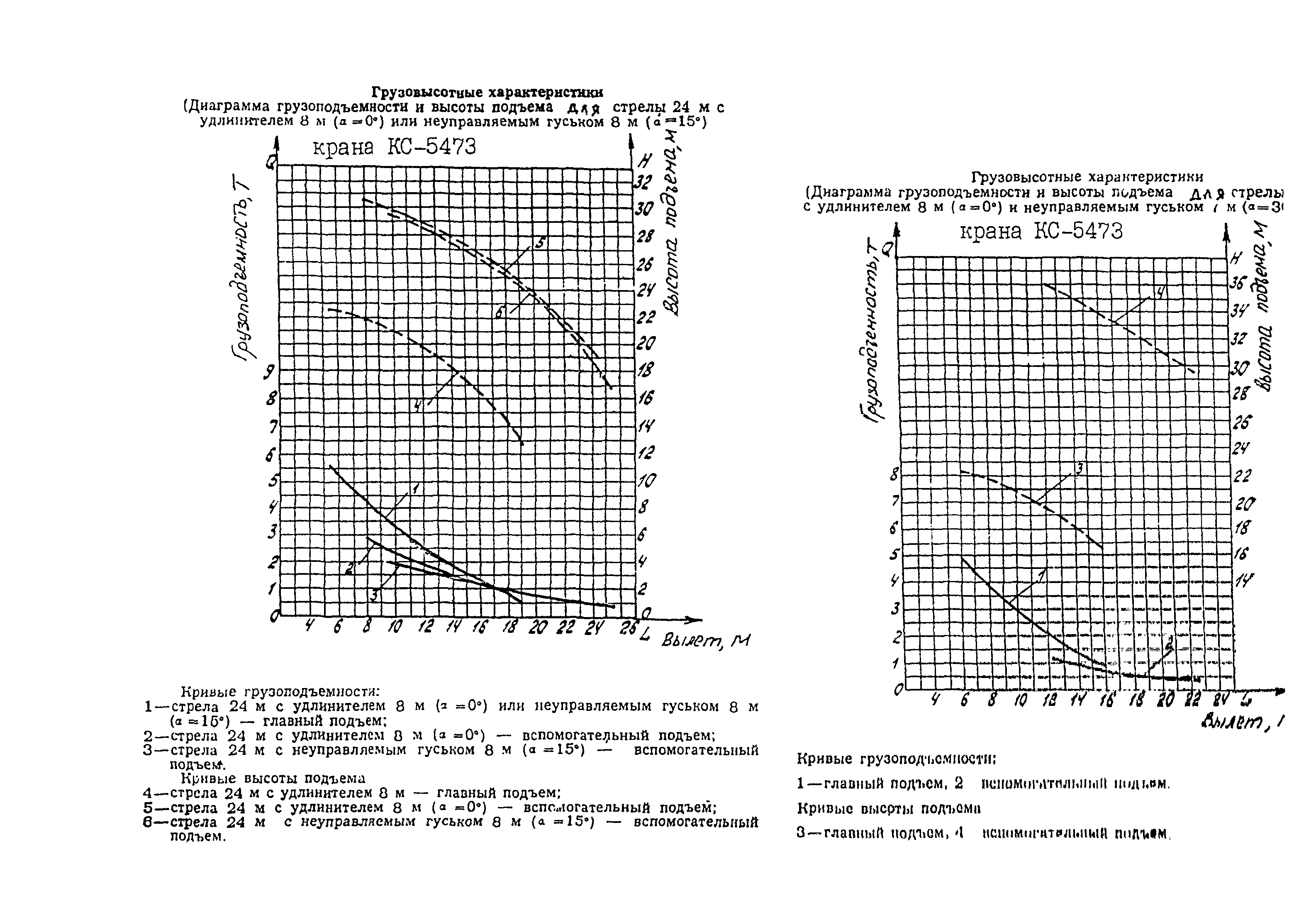 РД 22-28-34-95*