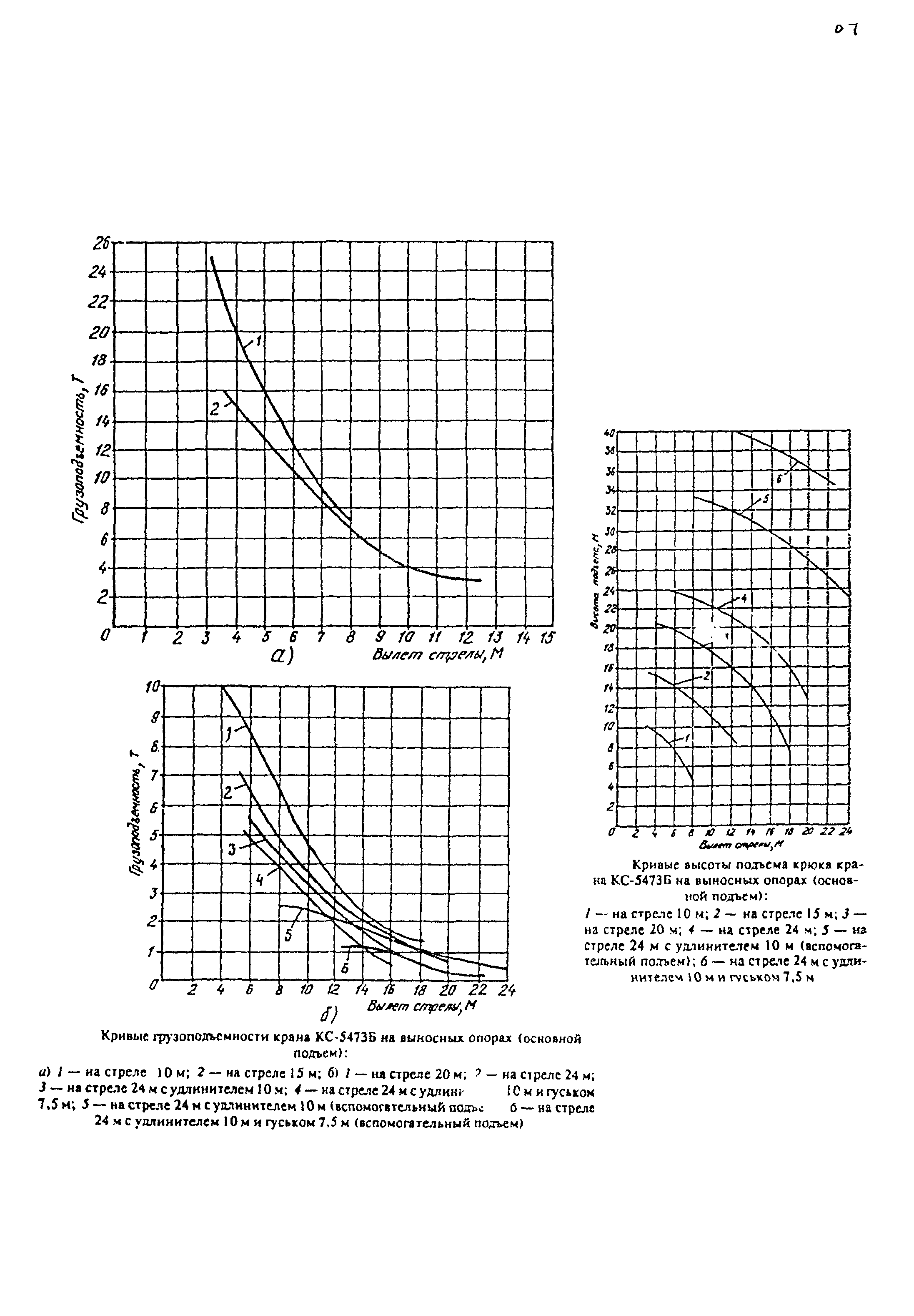 РД 22-28-34-95*