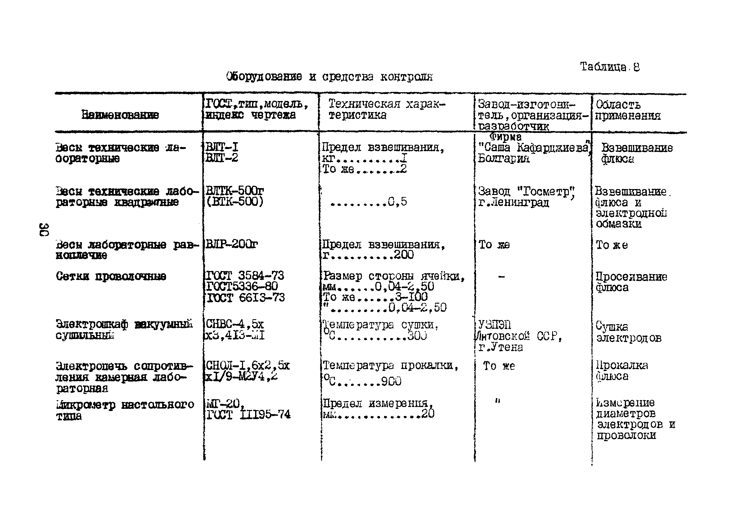 РД 26-17-049-85