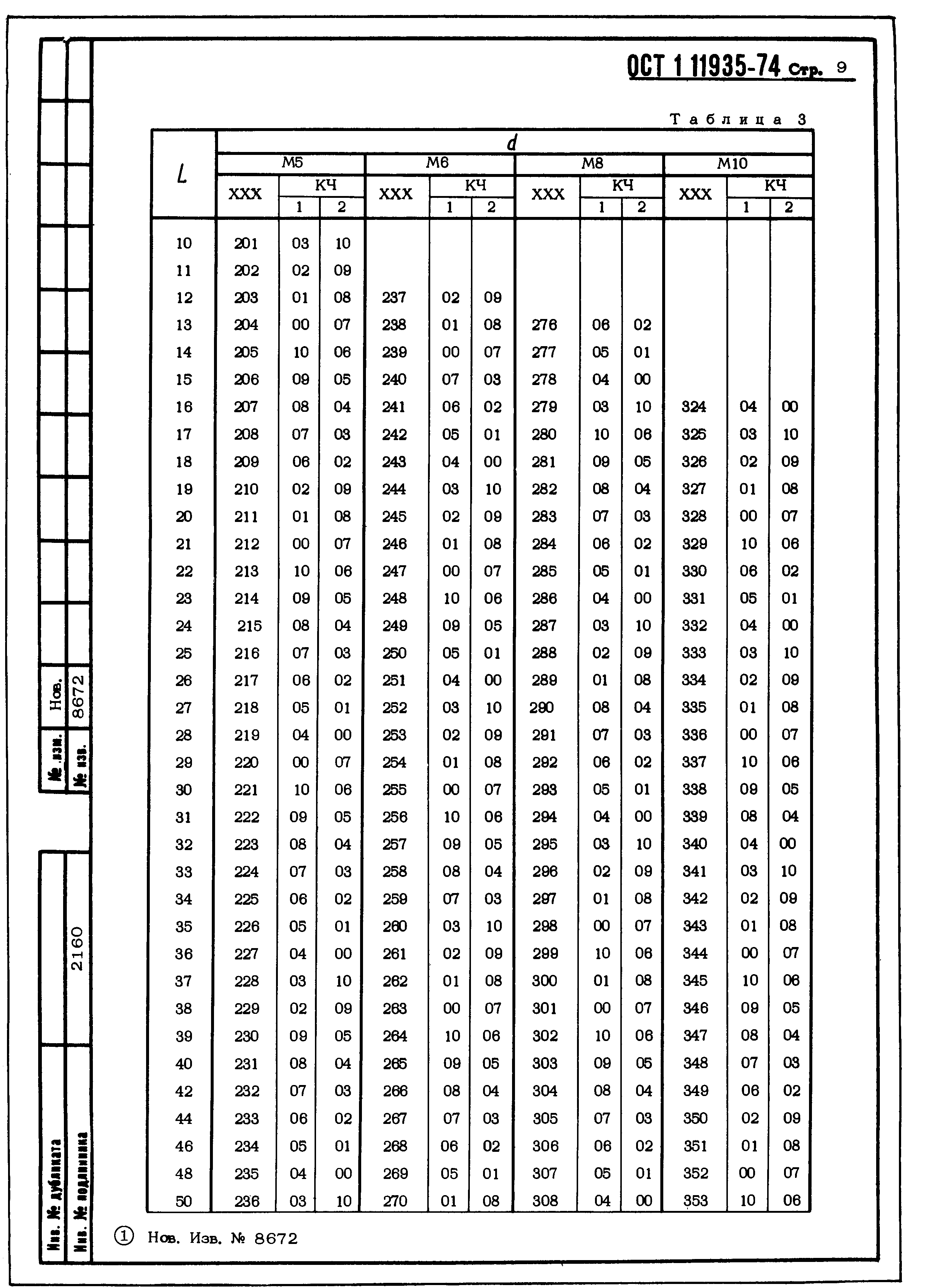 ОСТ 1 11935-74