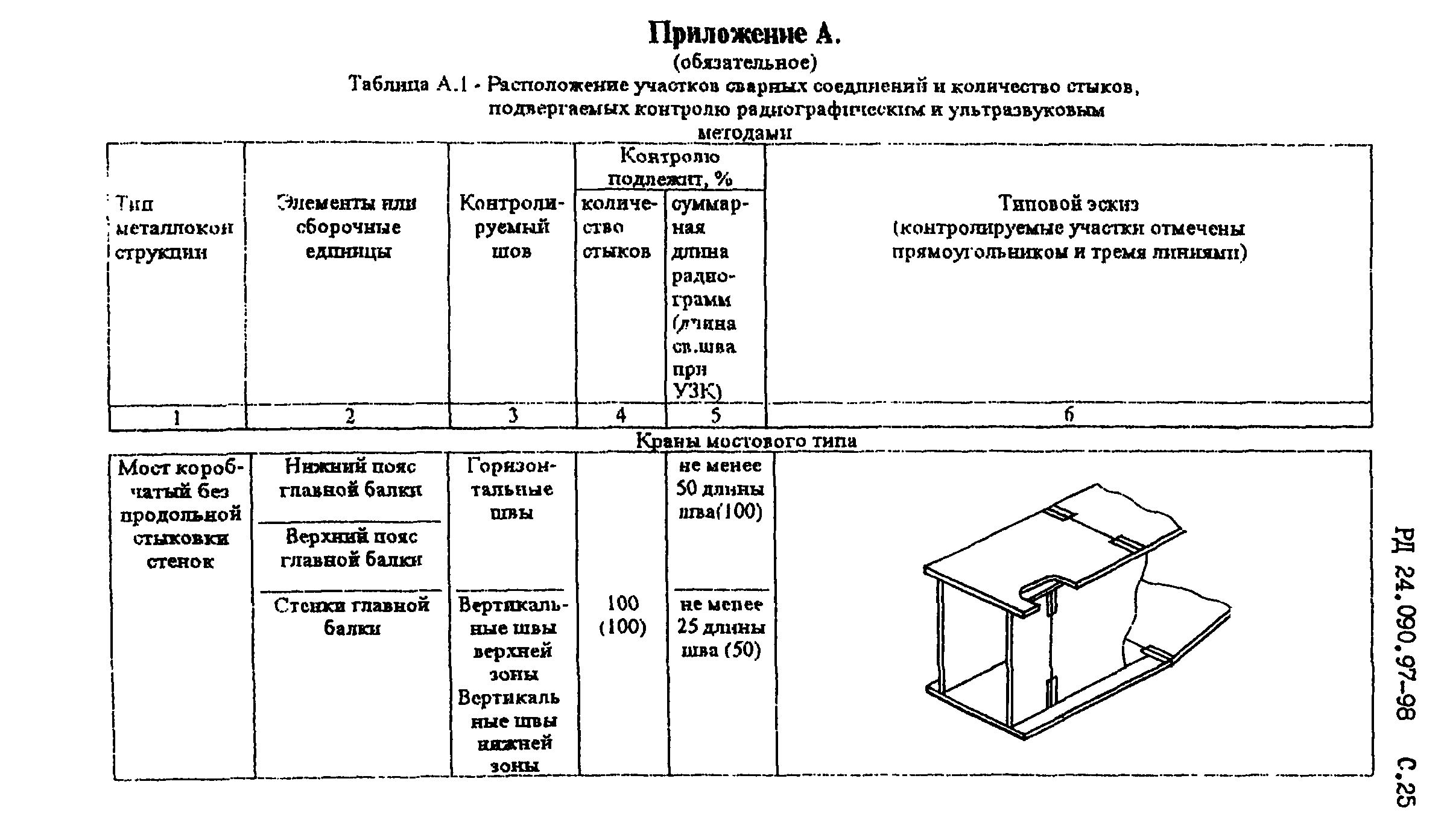 РД 24.090.97-98