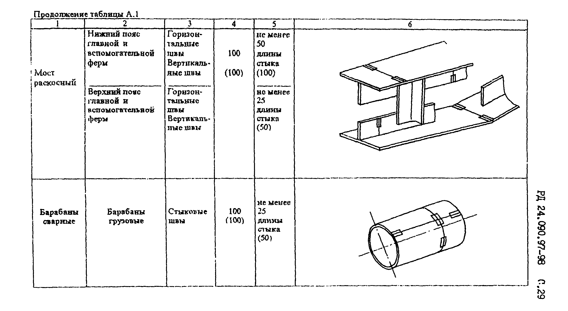 РД 24.090.97-98