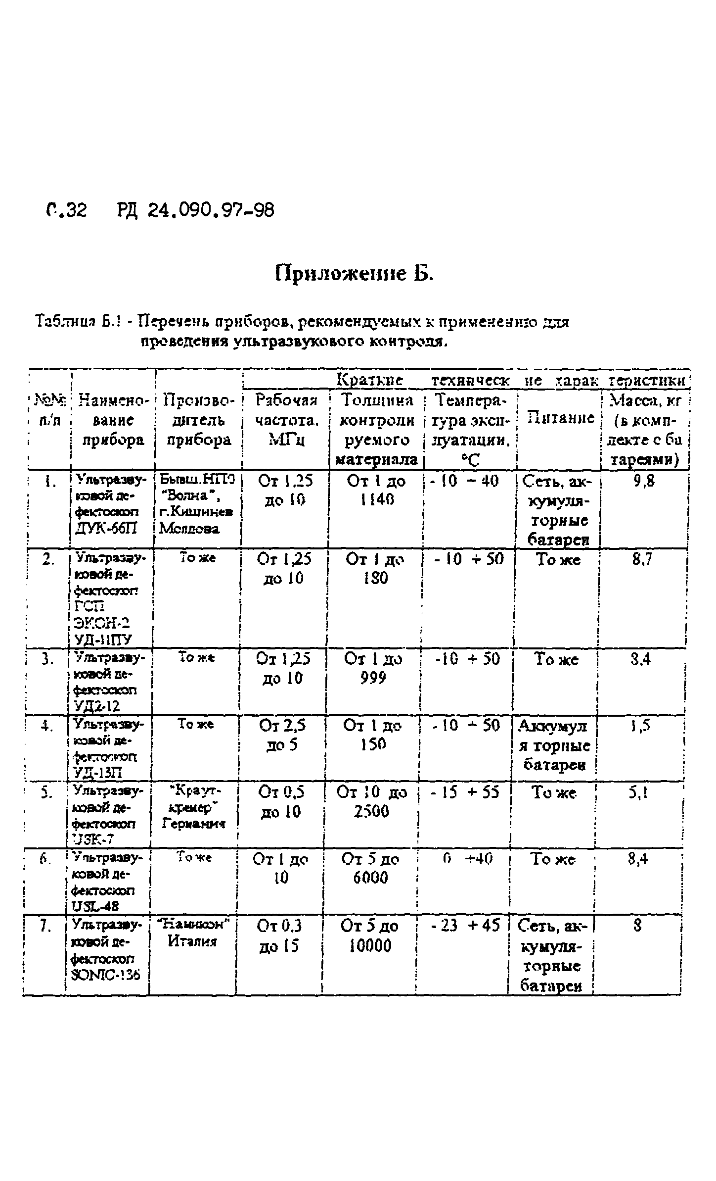 РД 24.090.97-98