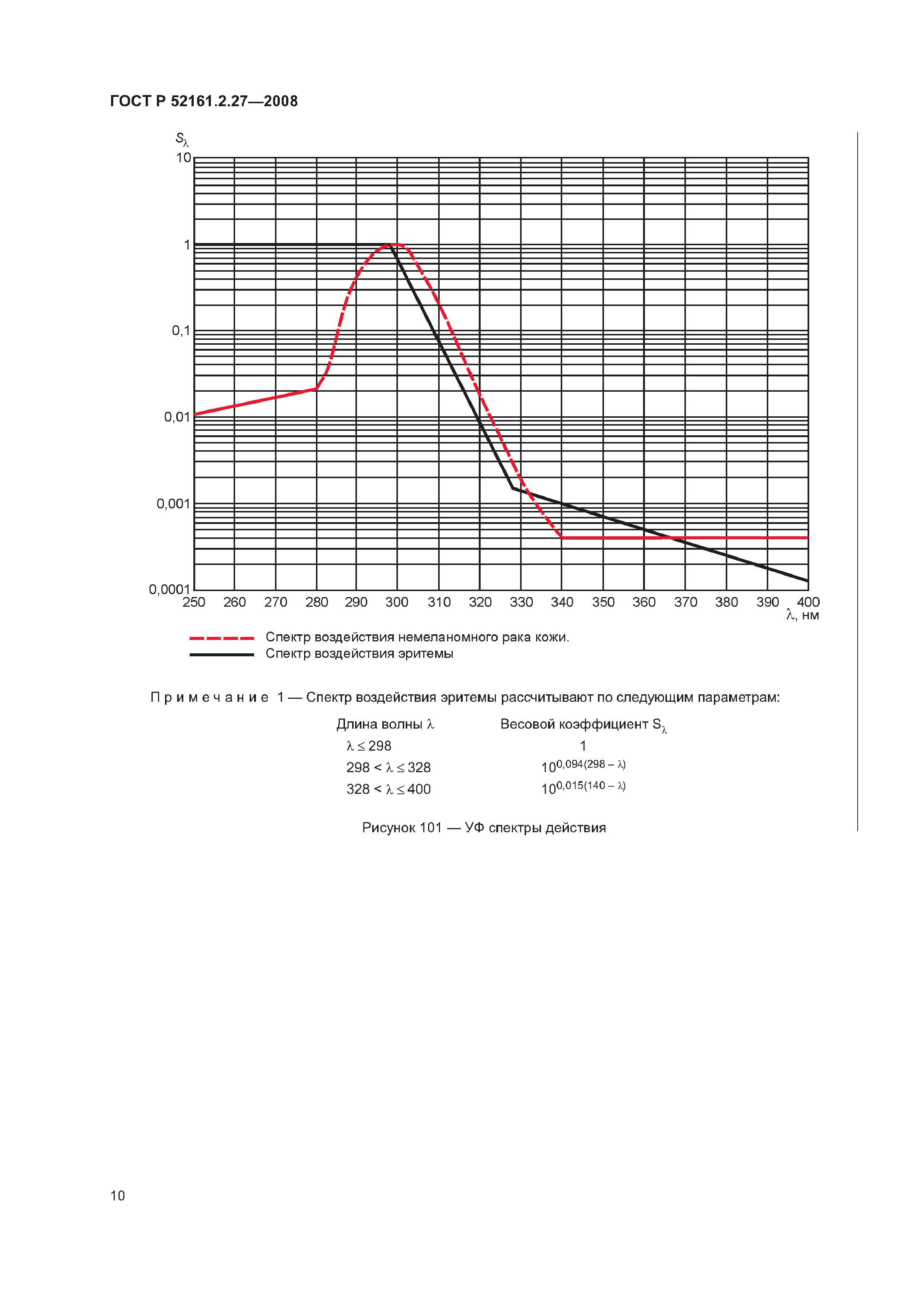 ГОСТ Р 52161.2.27-2008