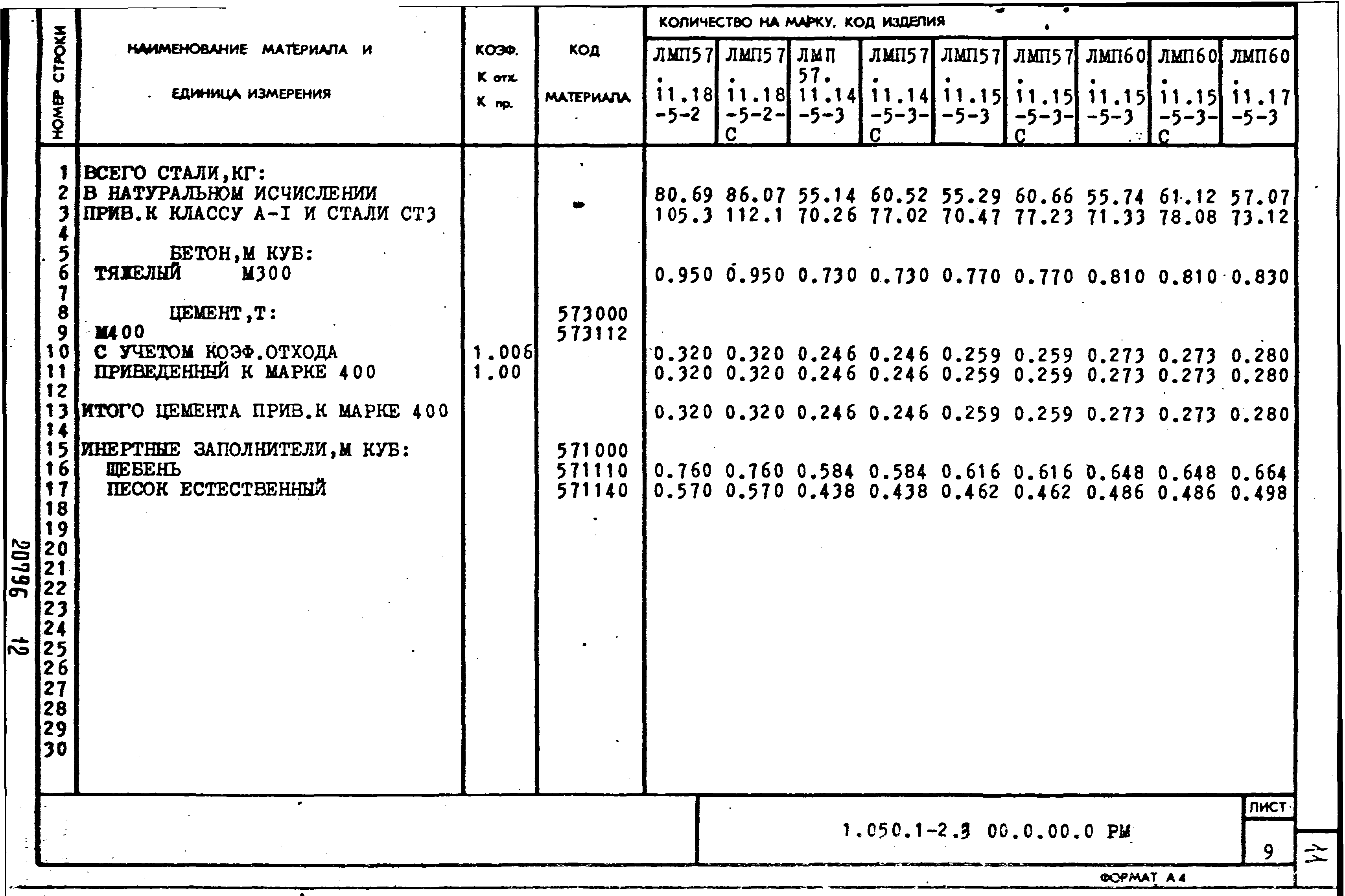 Серия 1.050.1-2