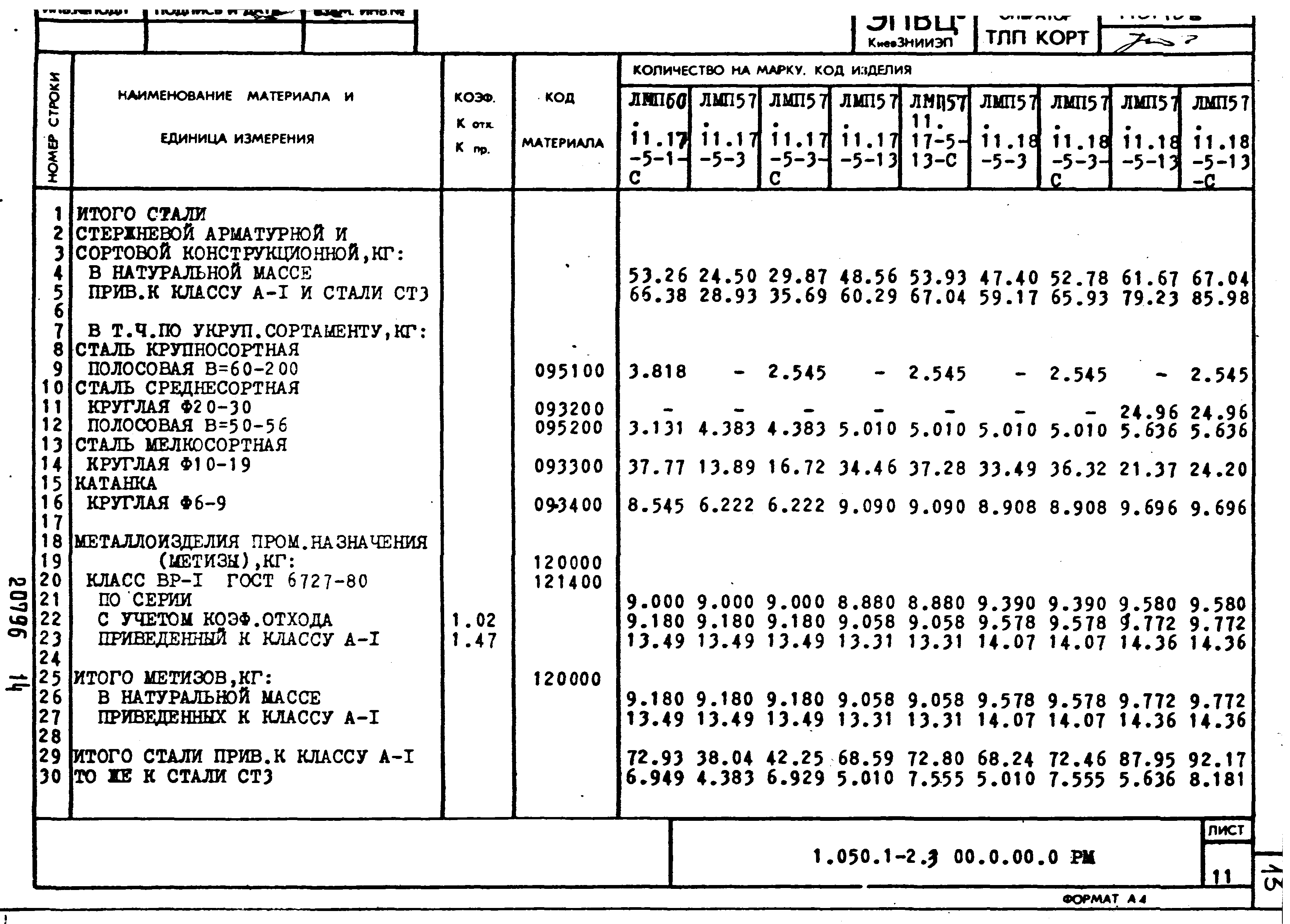 Серия 1.050.1-2