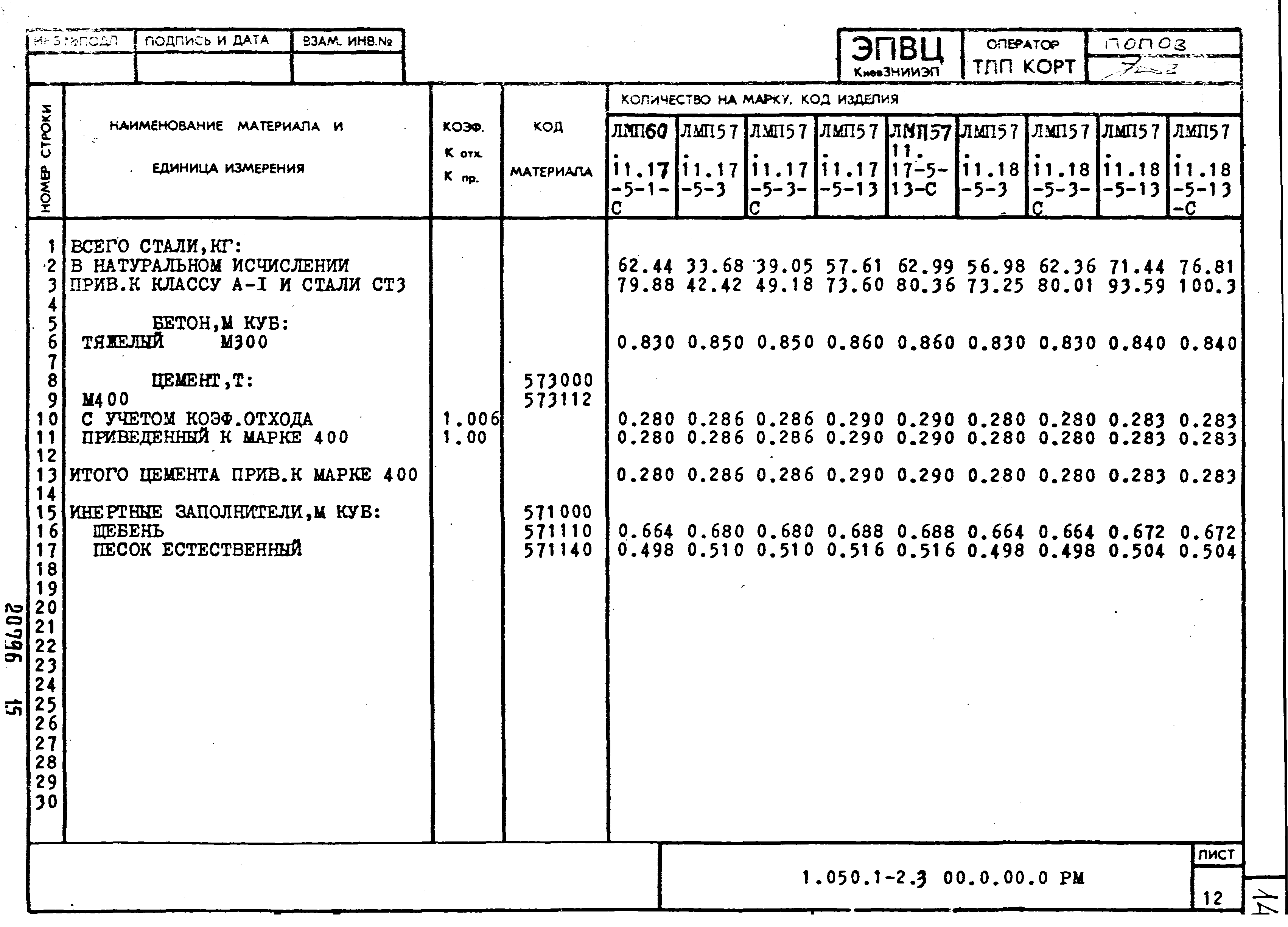 Серия 1.050.1-2