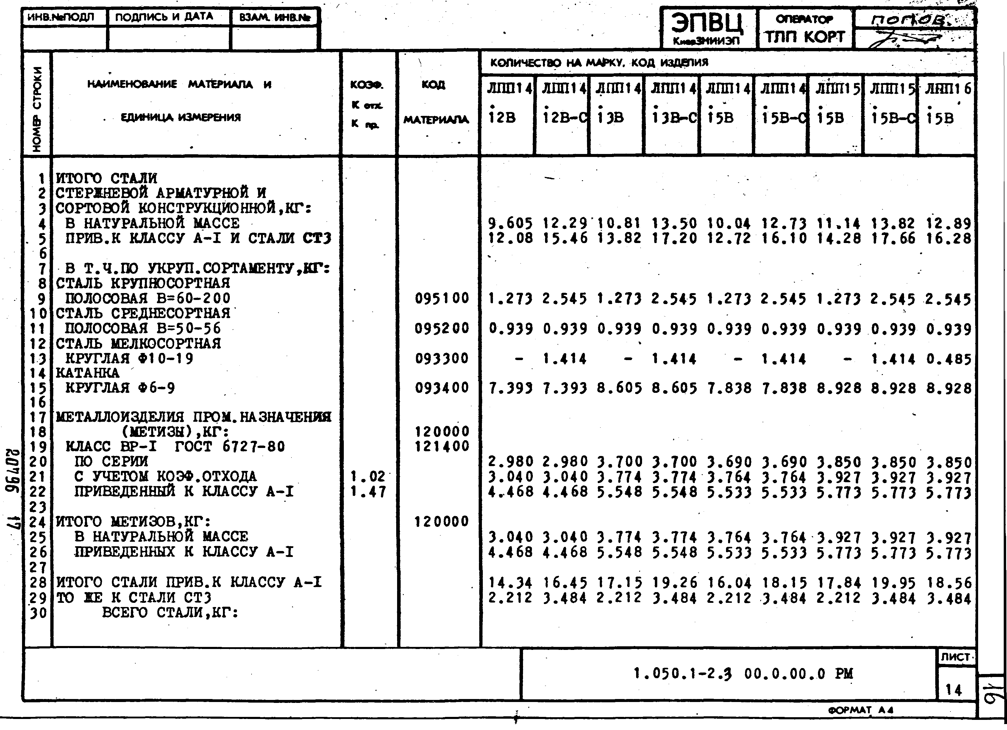 Серия 1.050.1-2