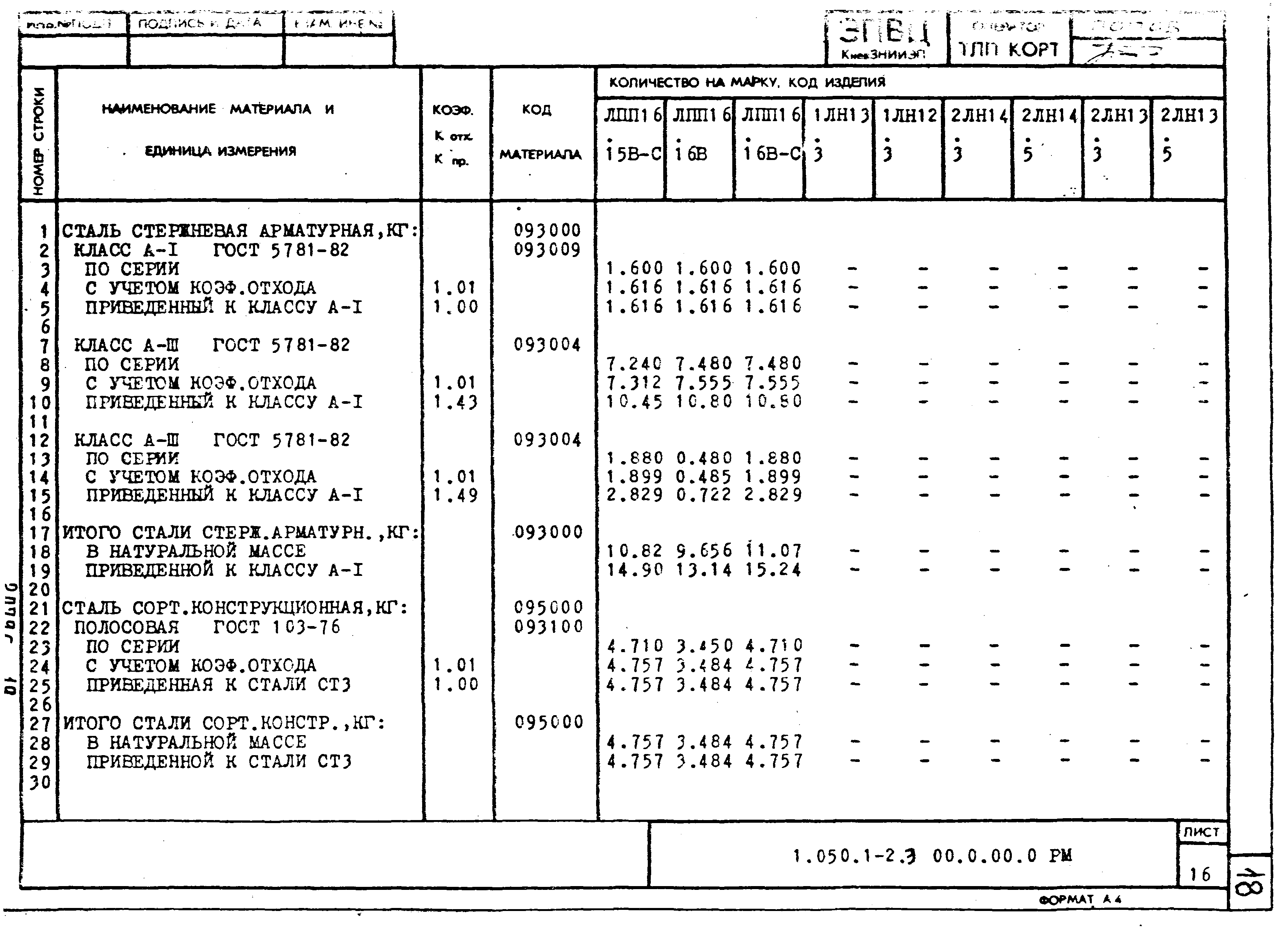 Серия 1.050.1-2