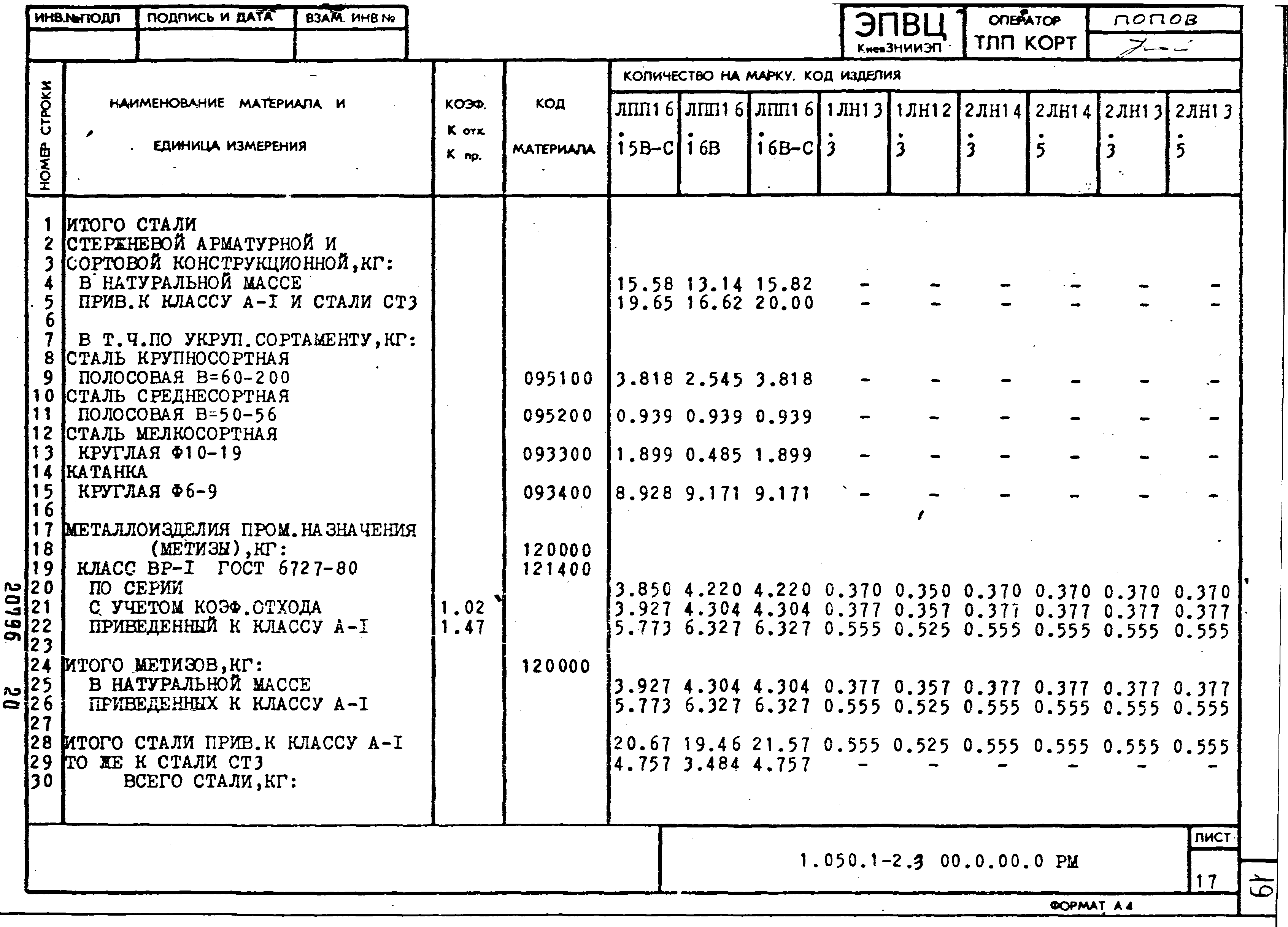 Серия 1.050.1-2