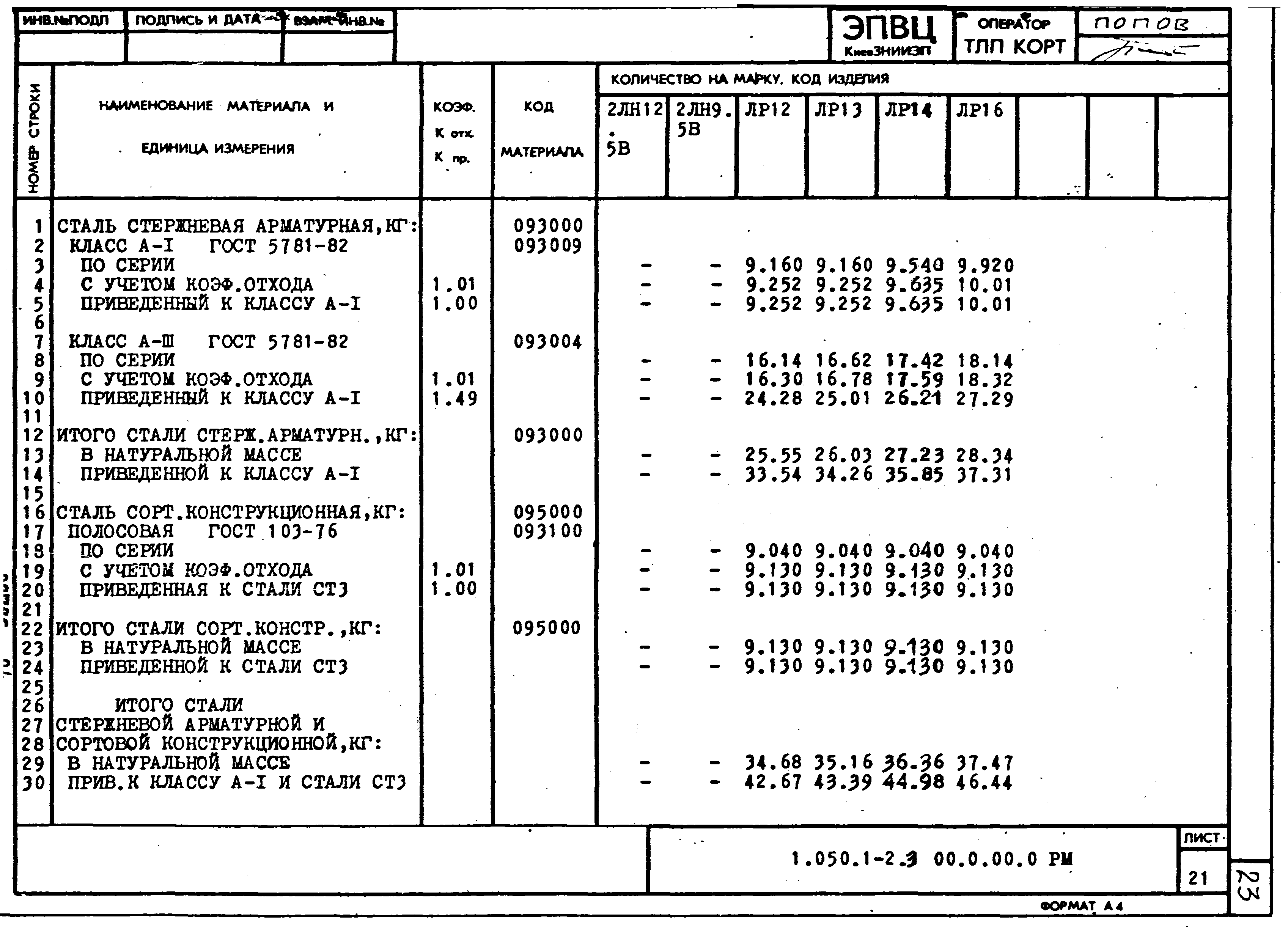 Серия 1.050.1-2