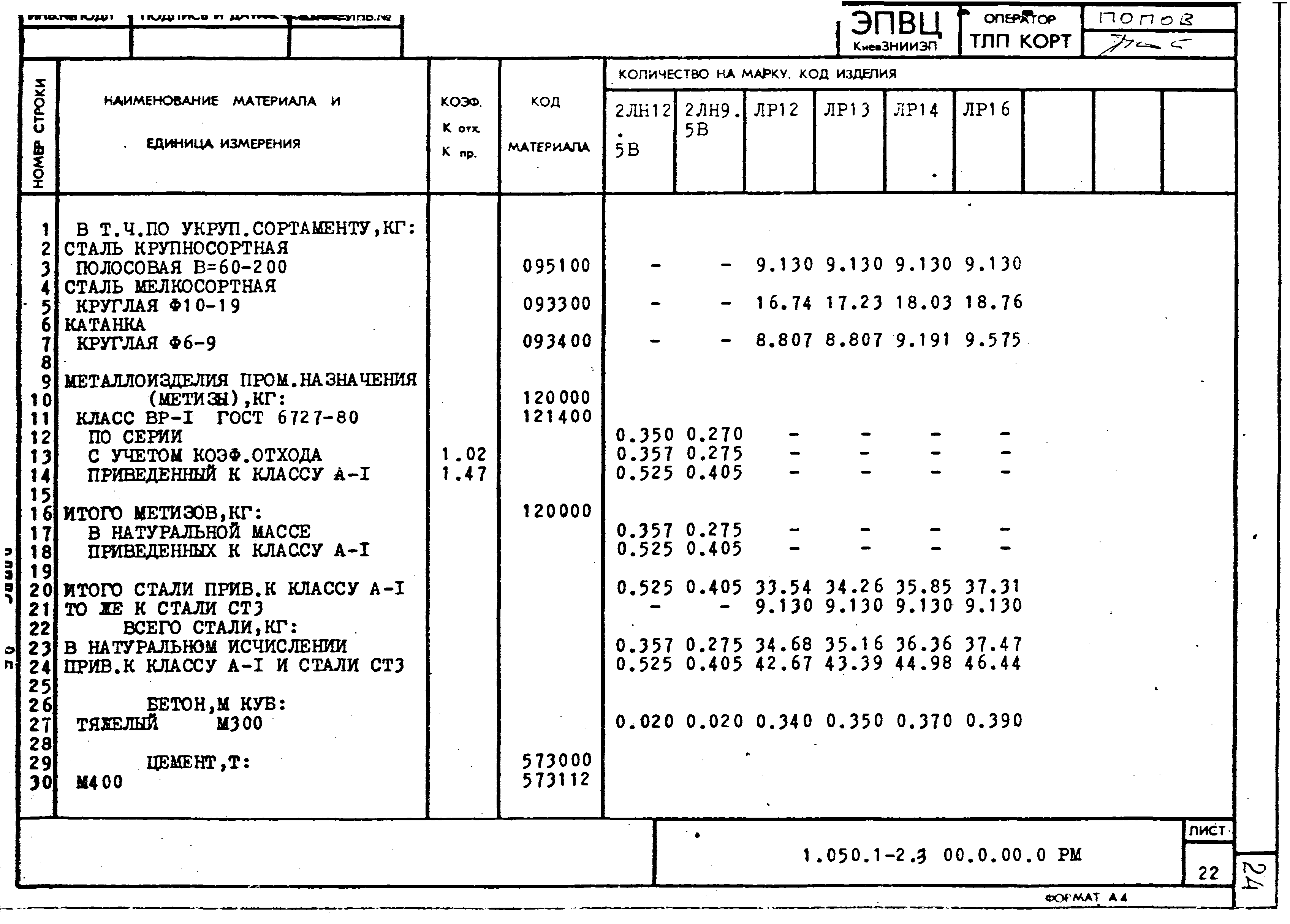 Серия 1.050.1-2