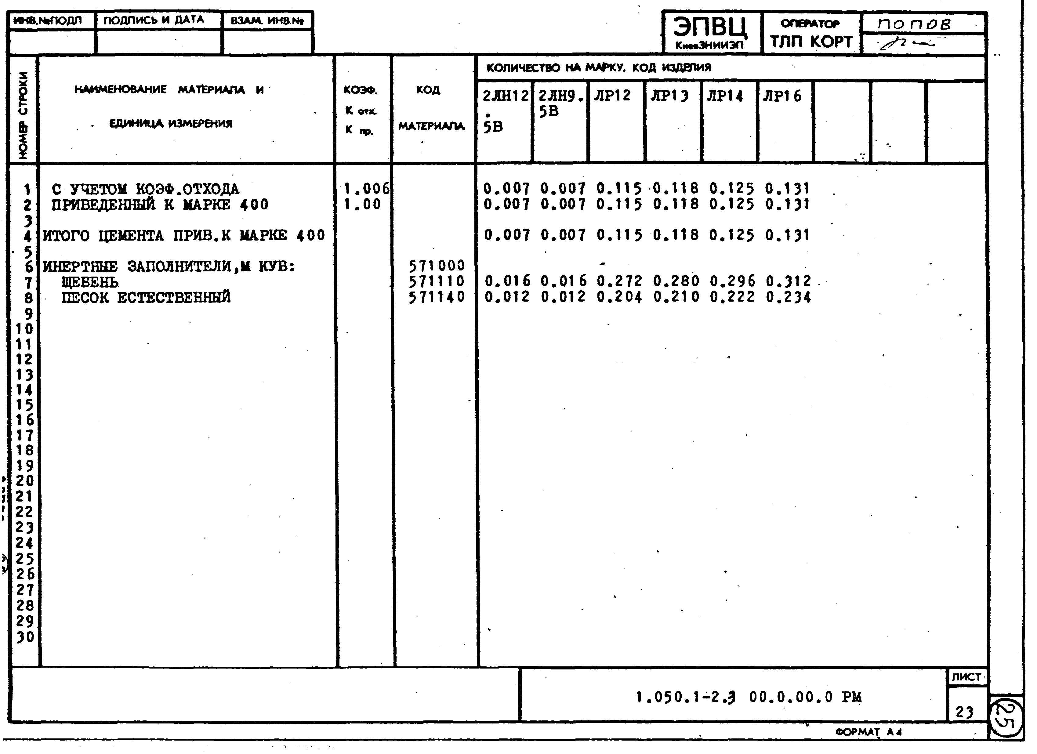 Серия 1.050.1-2