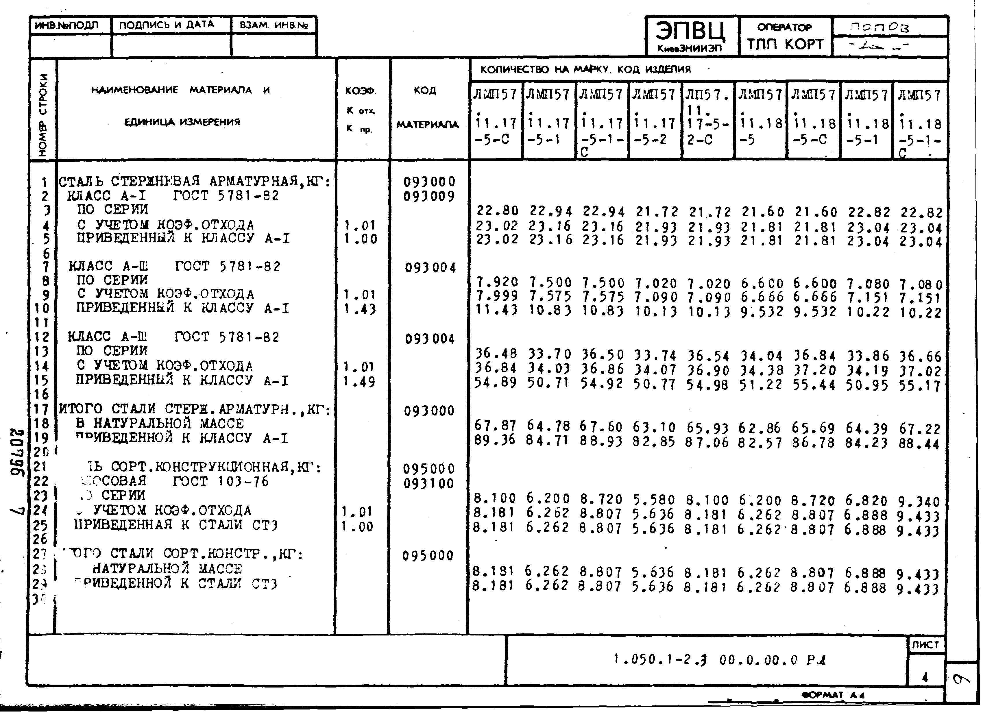 Серия 1.050.1-2