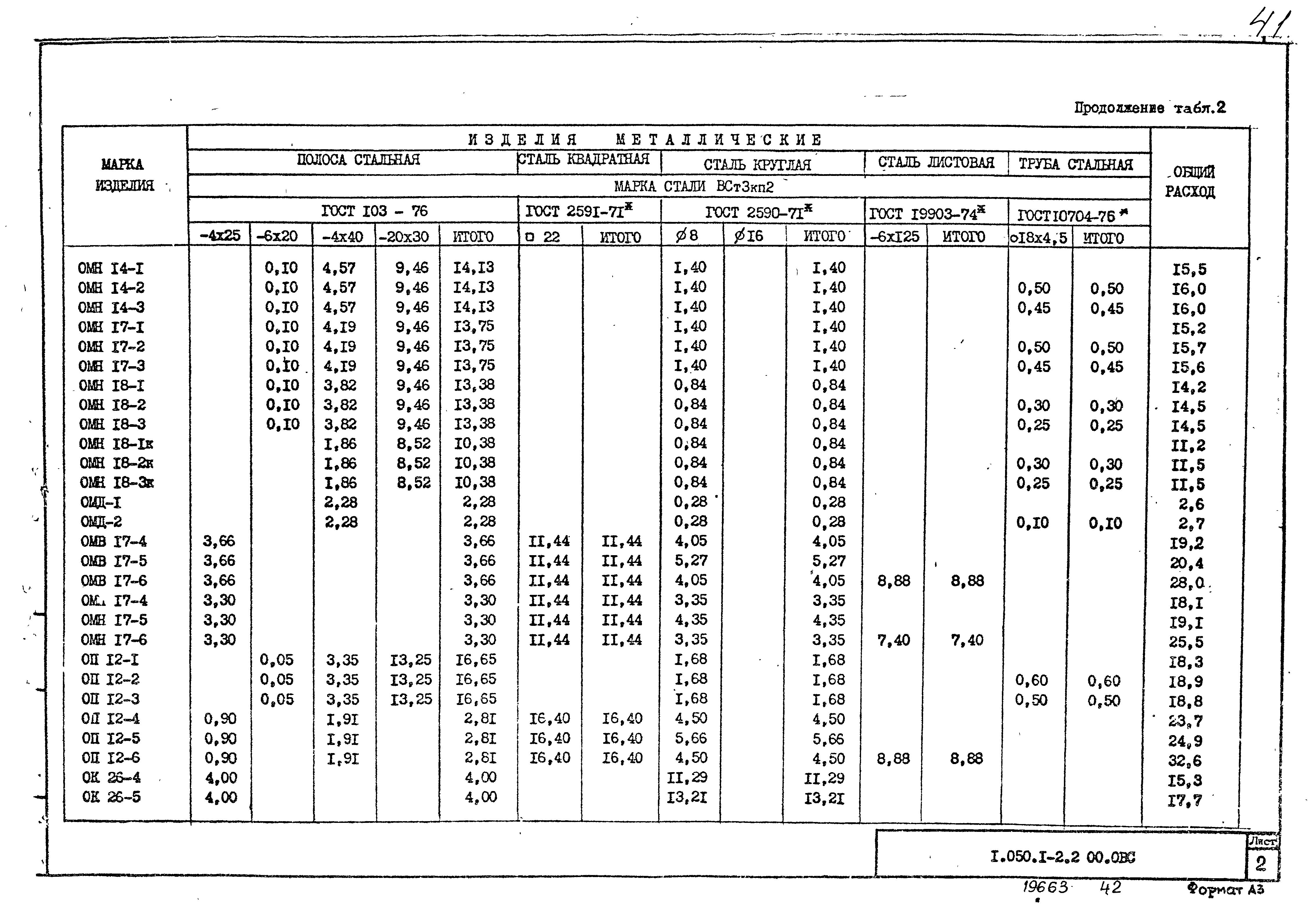 Серия 1.050.1-2