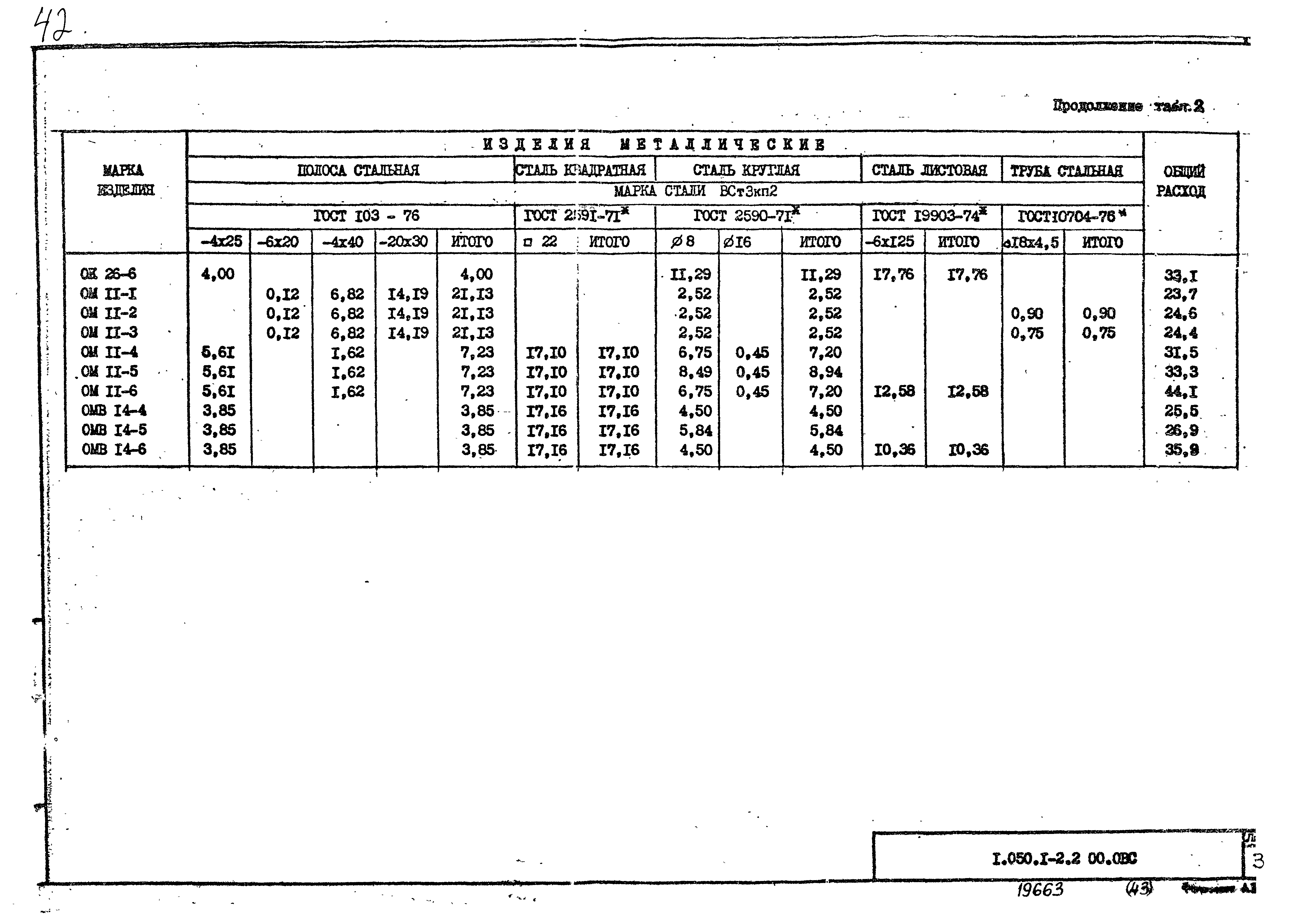 Серия 1.050.1-2