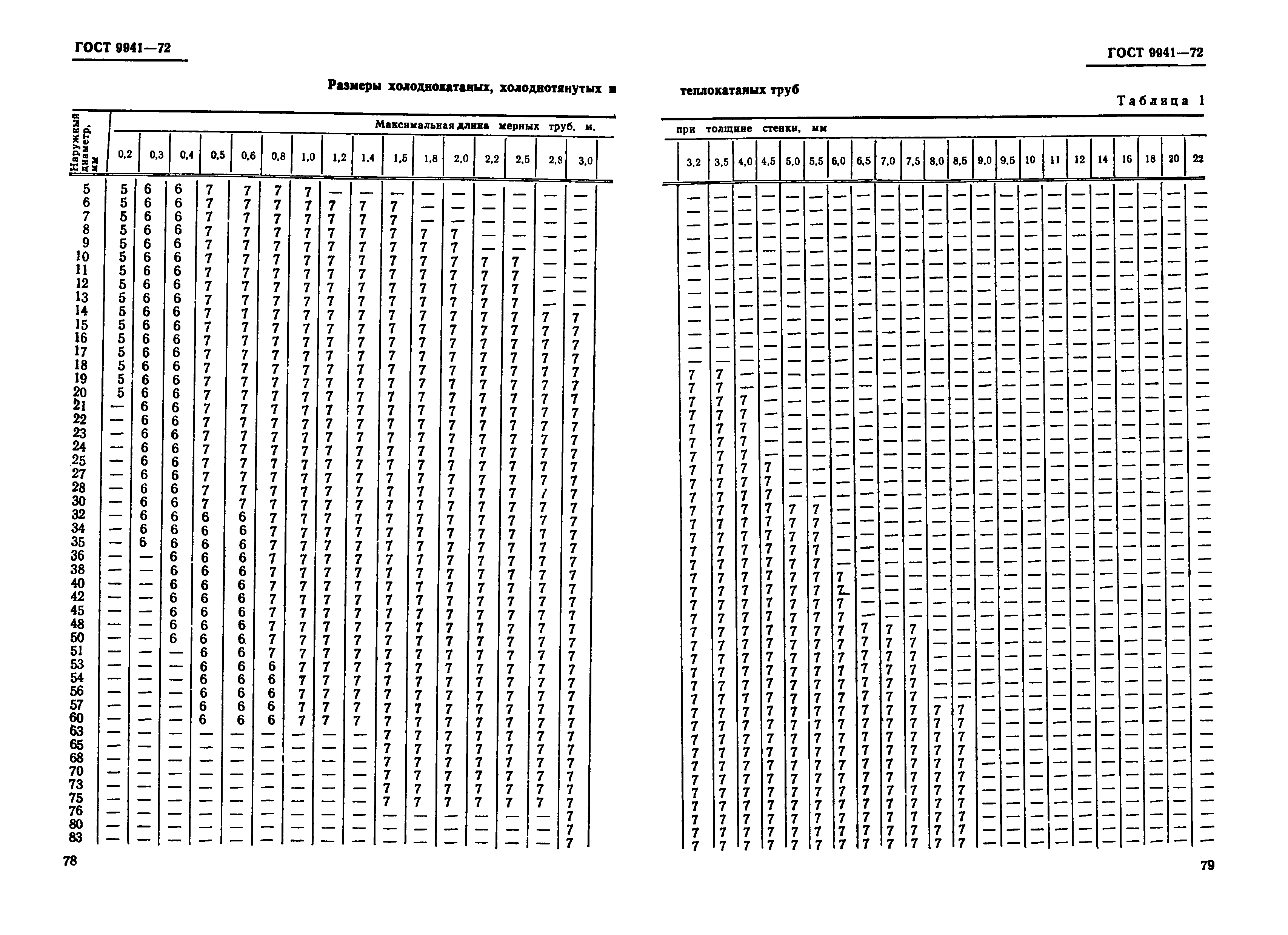 ГОСТ 9941-72