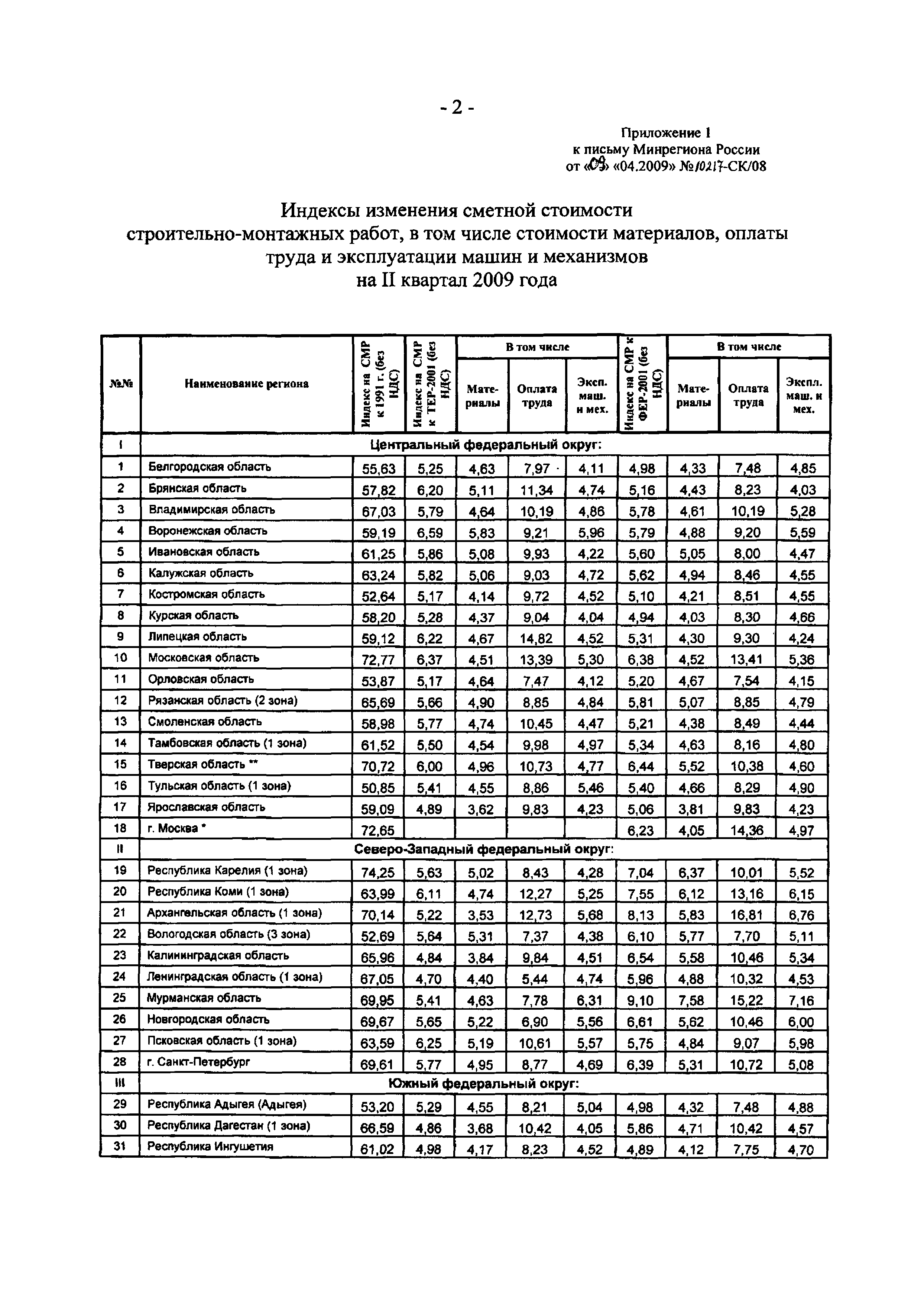 Тсн-2001 Для Г.Москвы Сборник 67