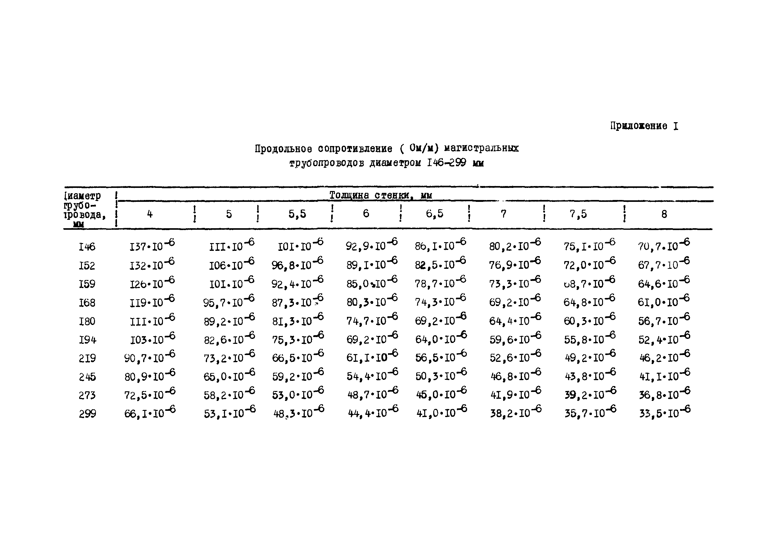 Р 145-73