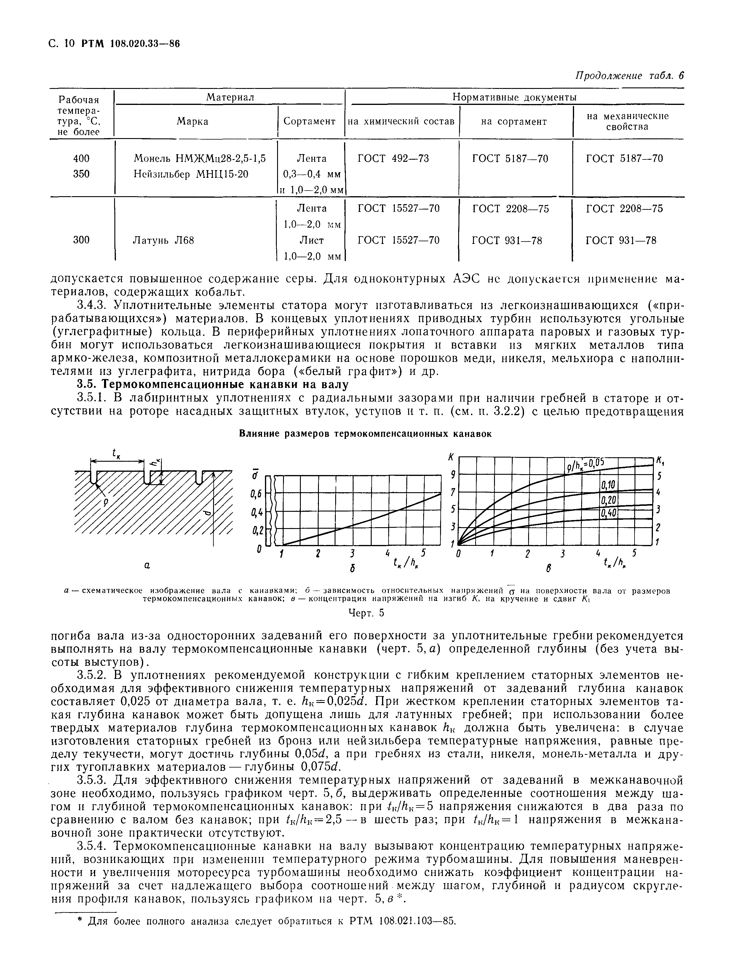 РТМ 108.020.33-86