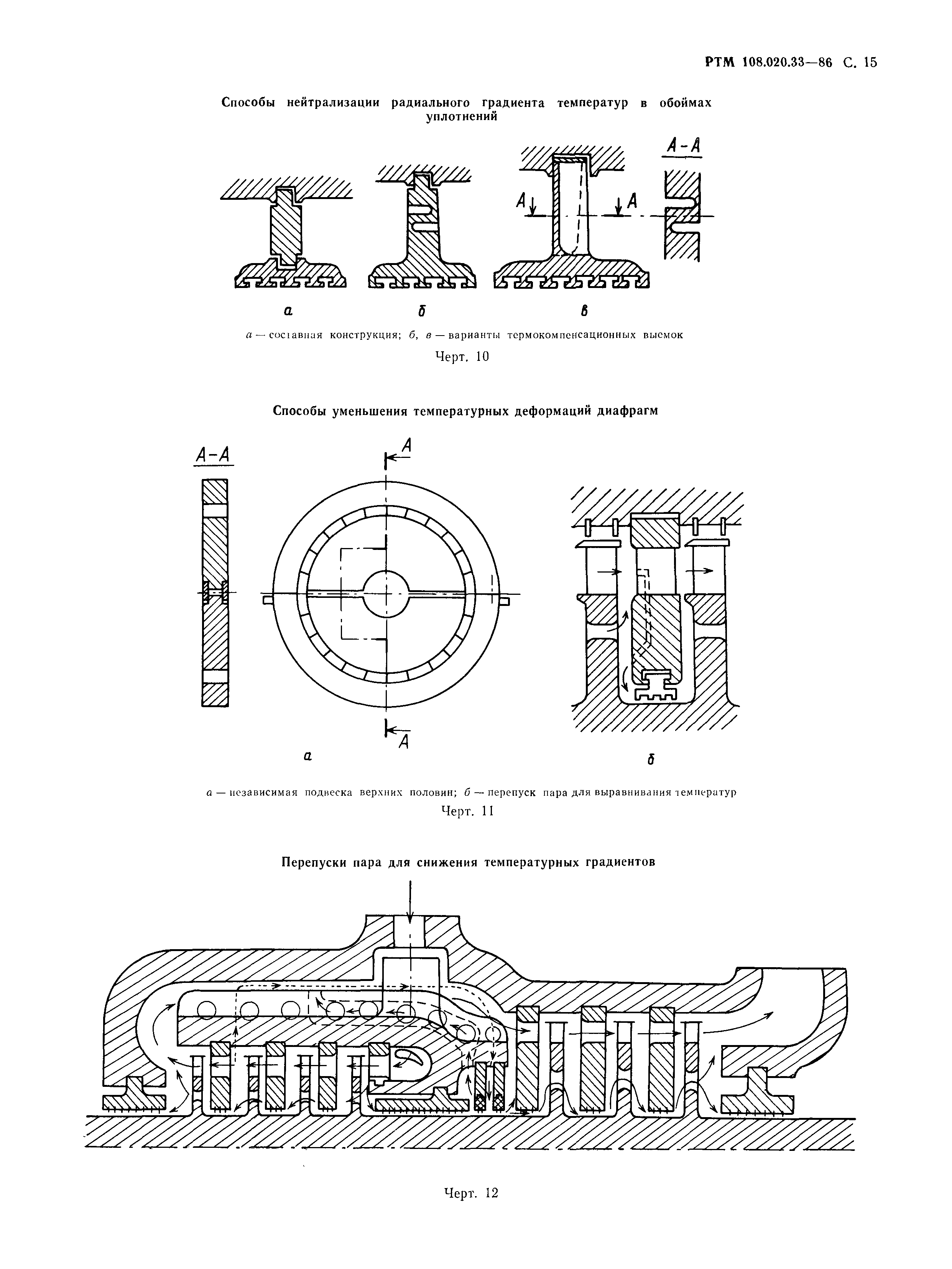 РТМ 108.020.33-86