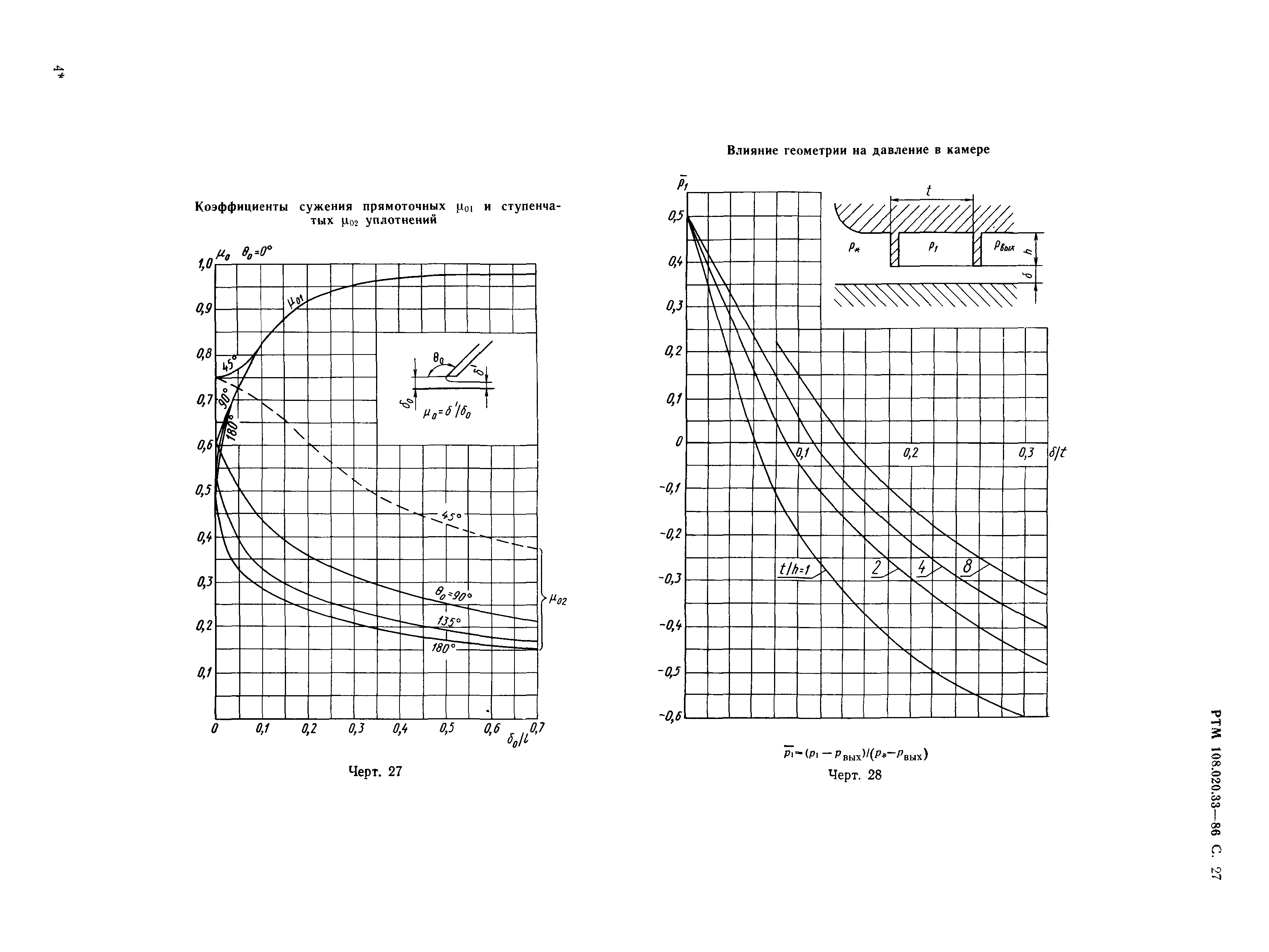 РТМ 108.020.33-86