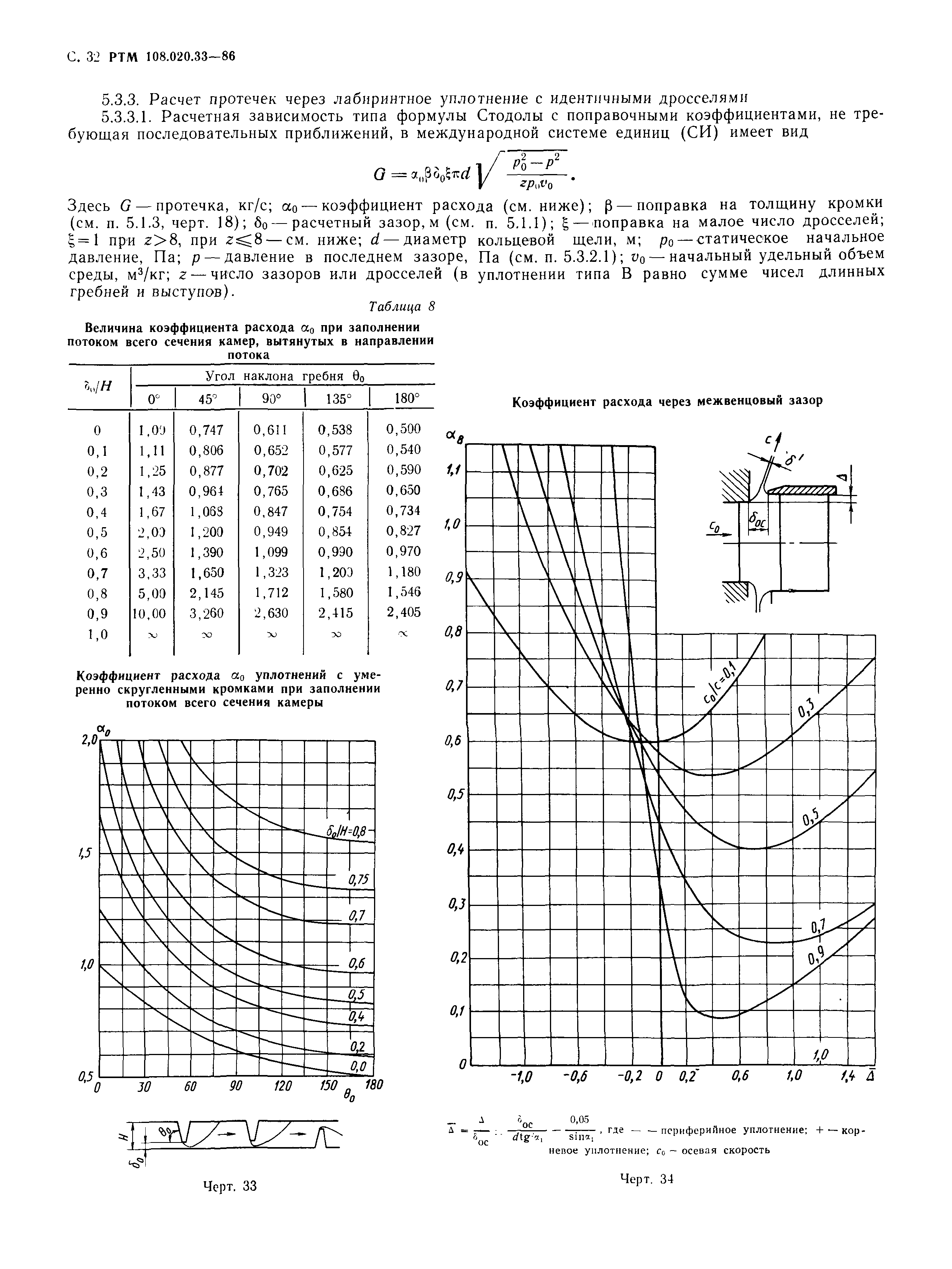 РТМ 108.020.33-86