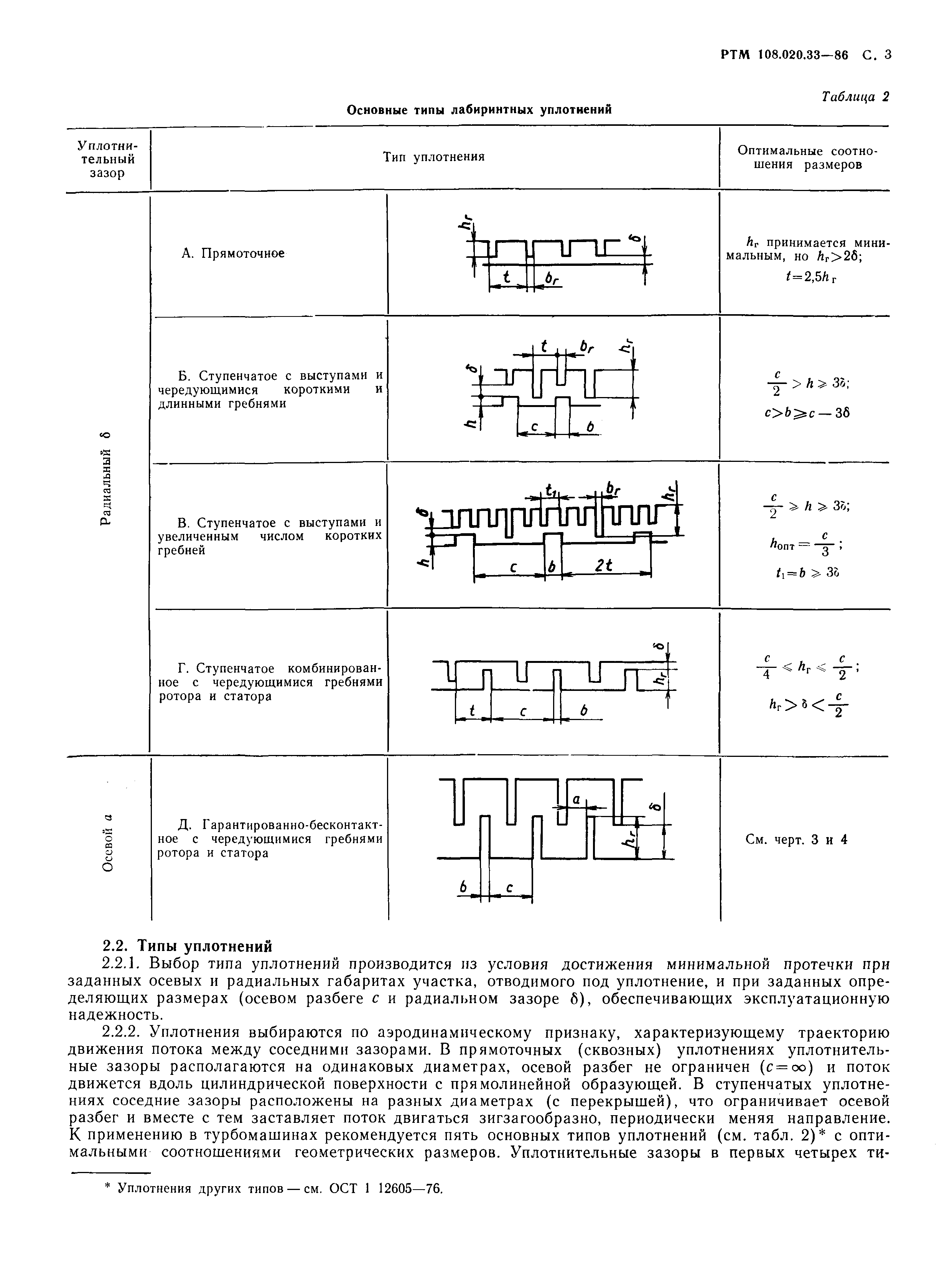 РТМ 108.020.33-86