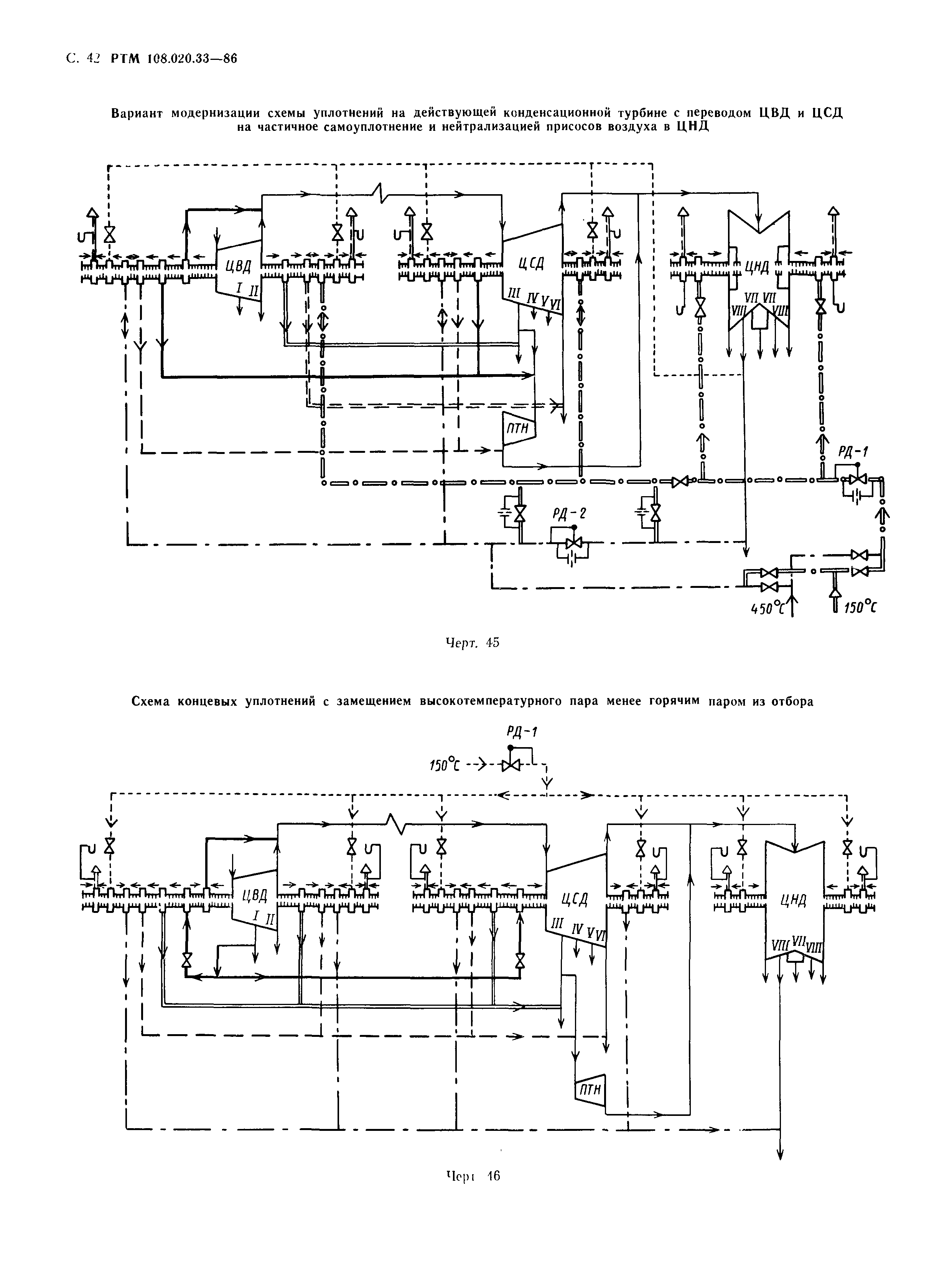 РТМ 108.020.33-86