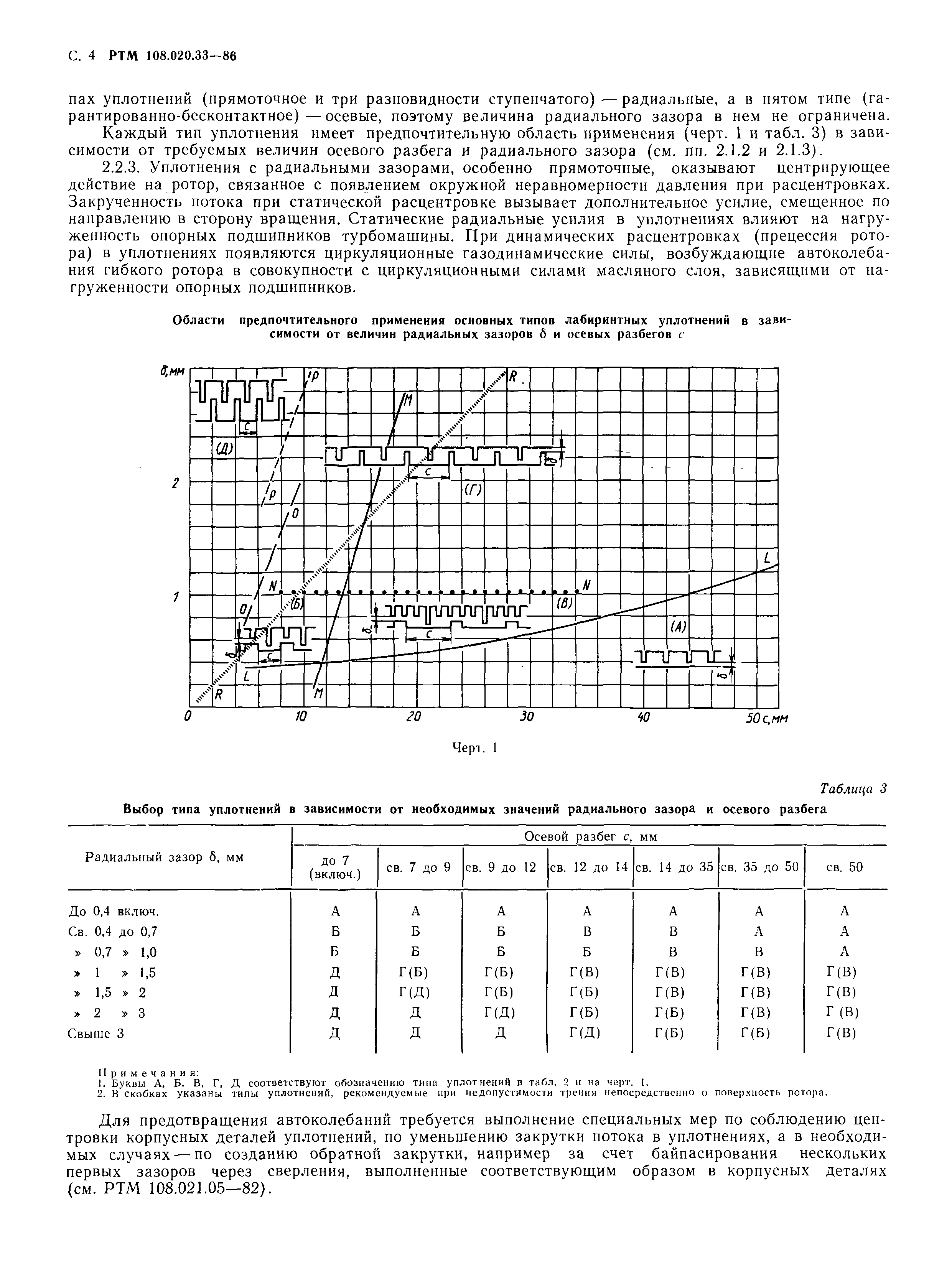 РТМ 108.020.33-86