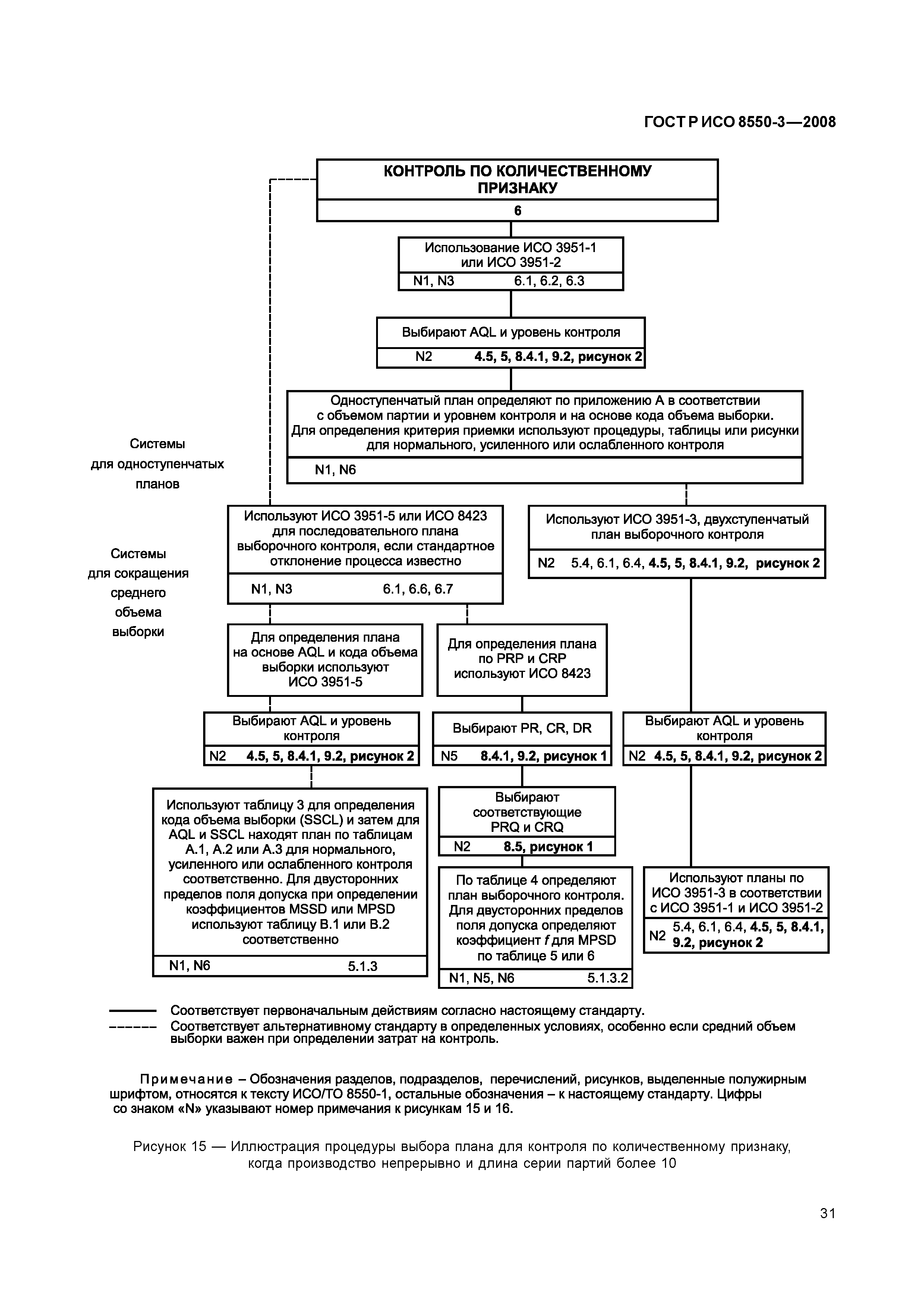 ГОСТ Р ИСО/ТО 8550-3-2008