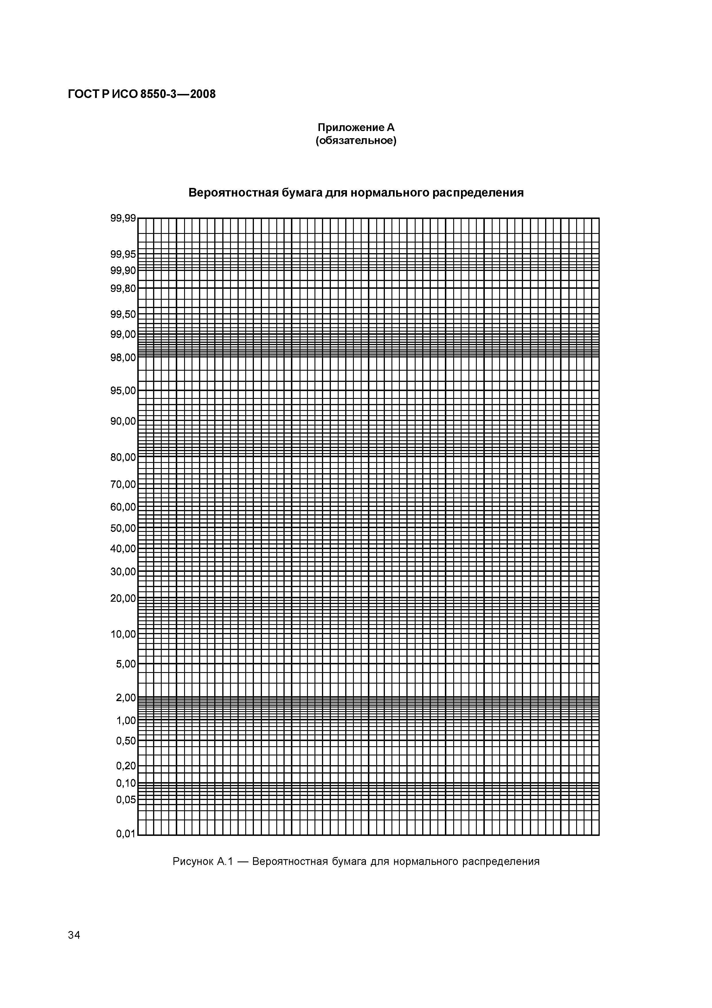 ГОСТ Р ИСО/ТО 8550-3-2008