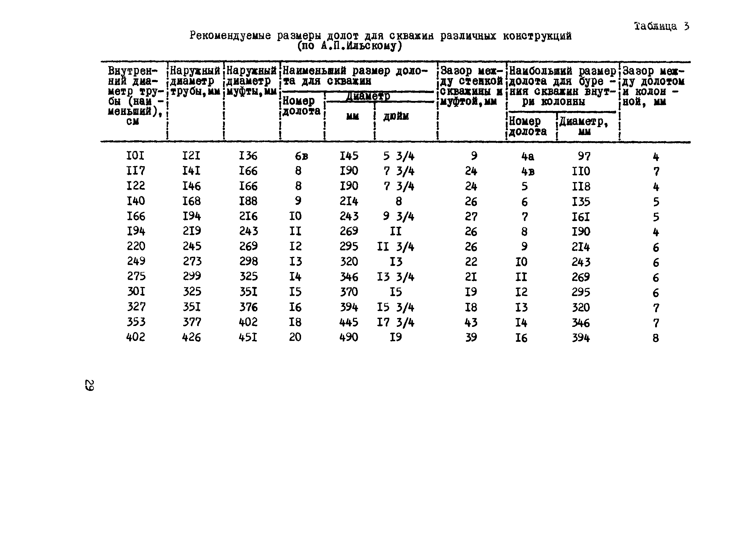 Р 253-76