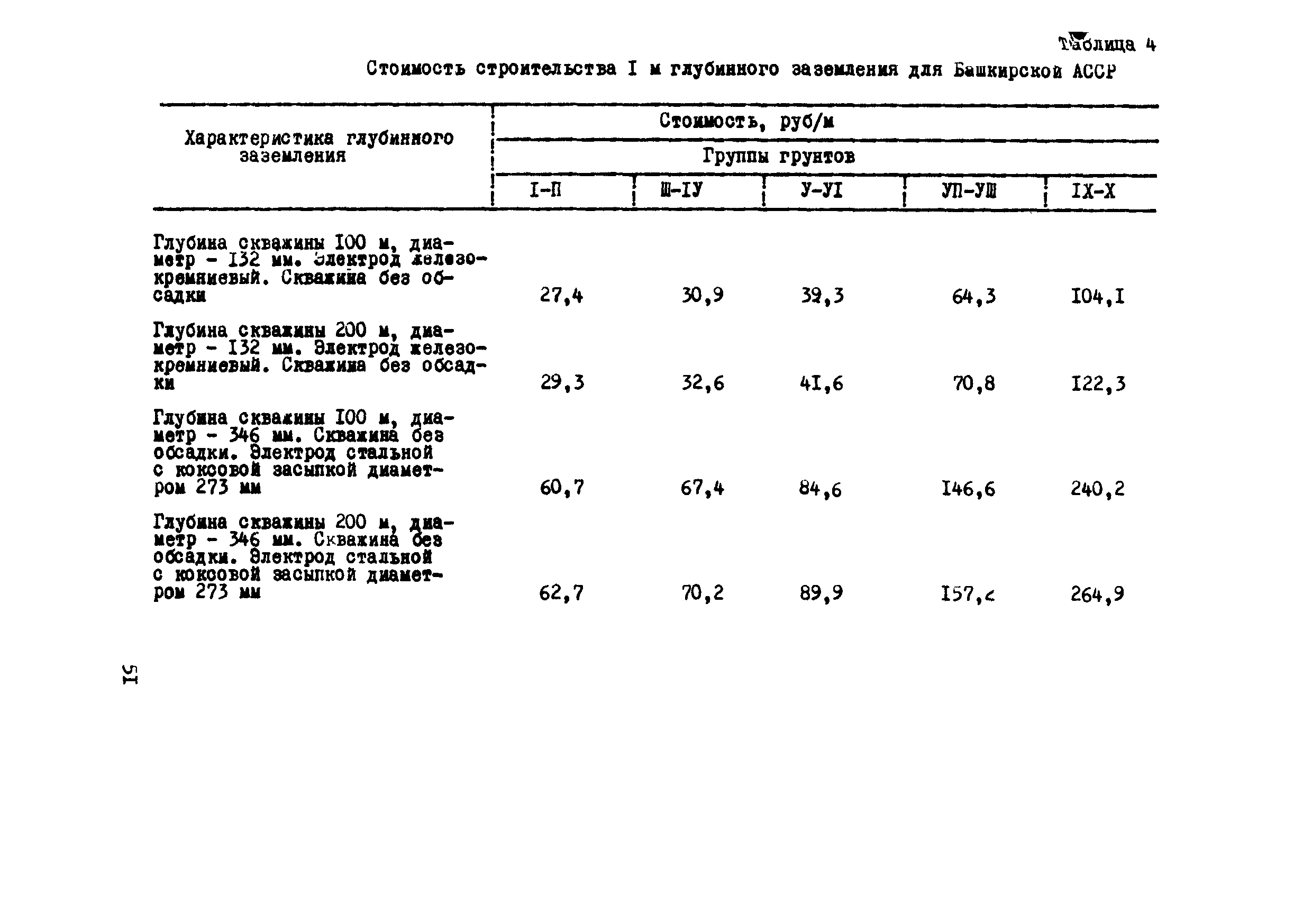 Р 253-76