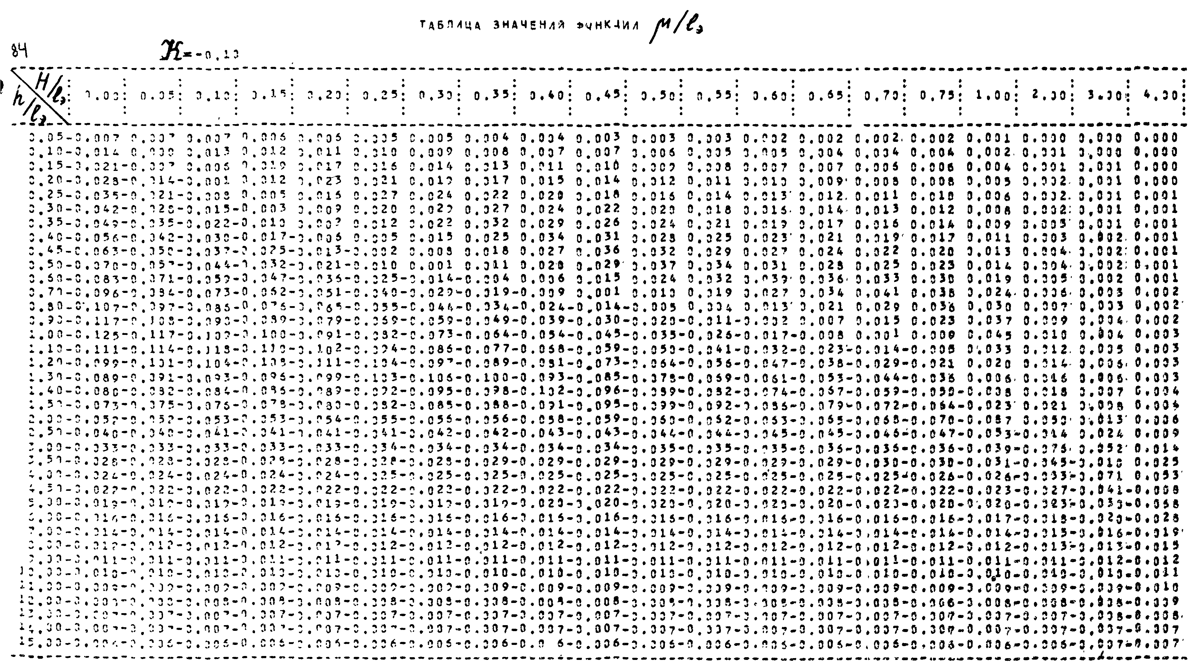 Р 253-76