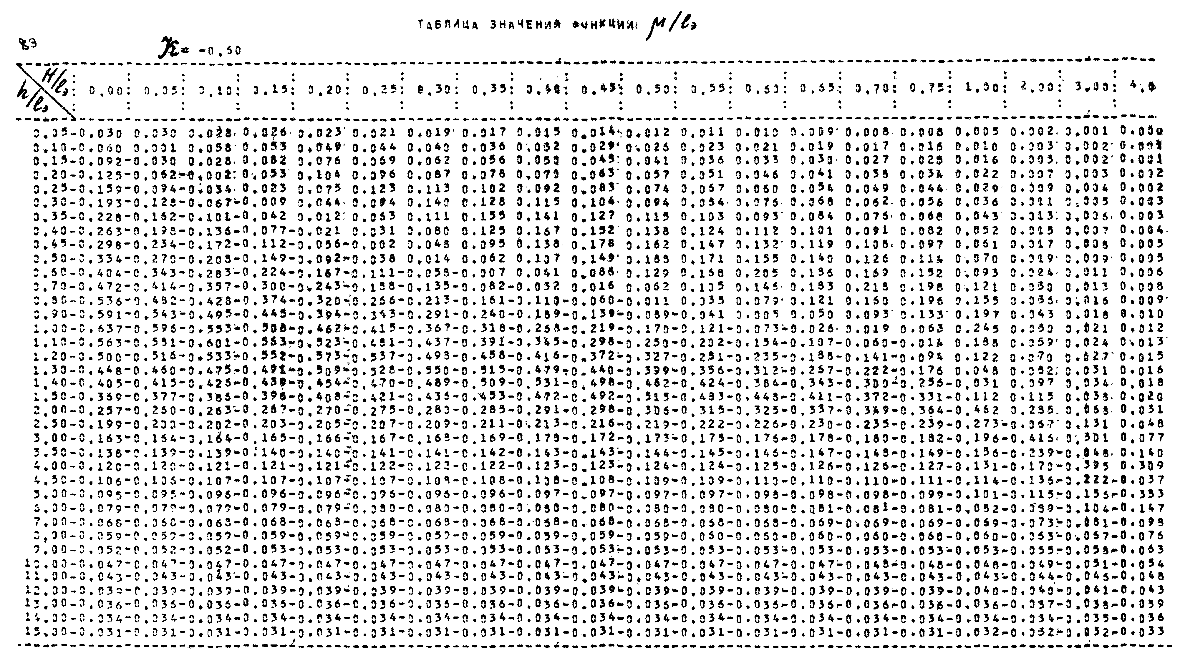 Р 253-76