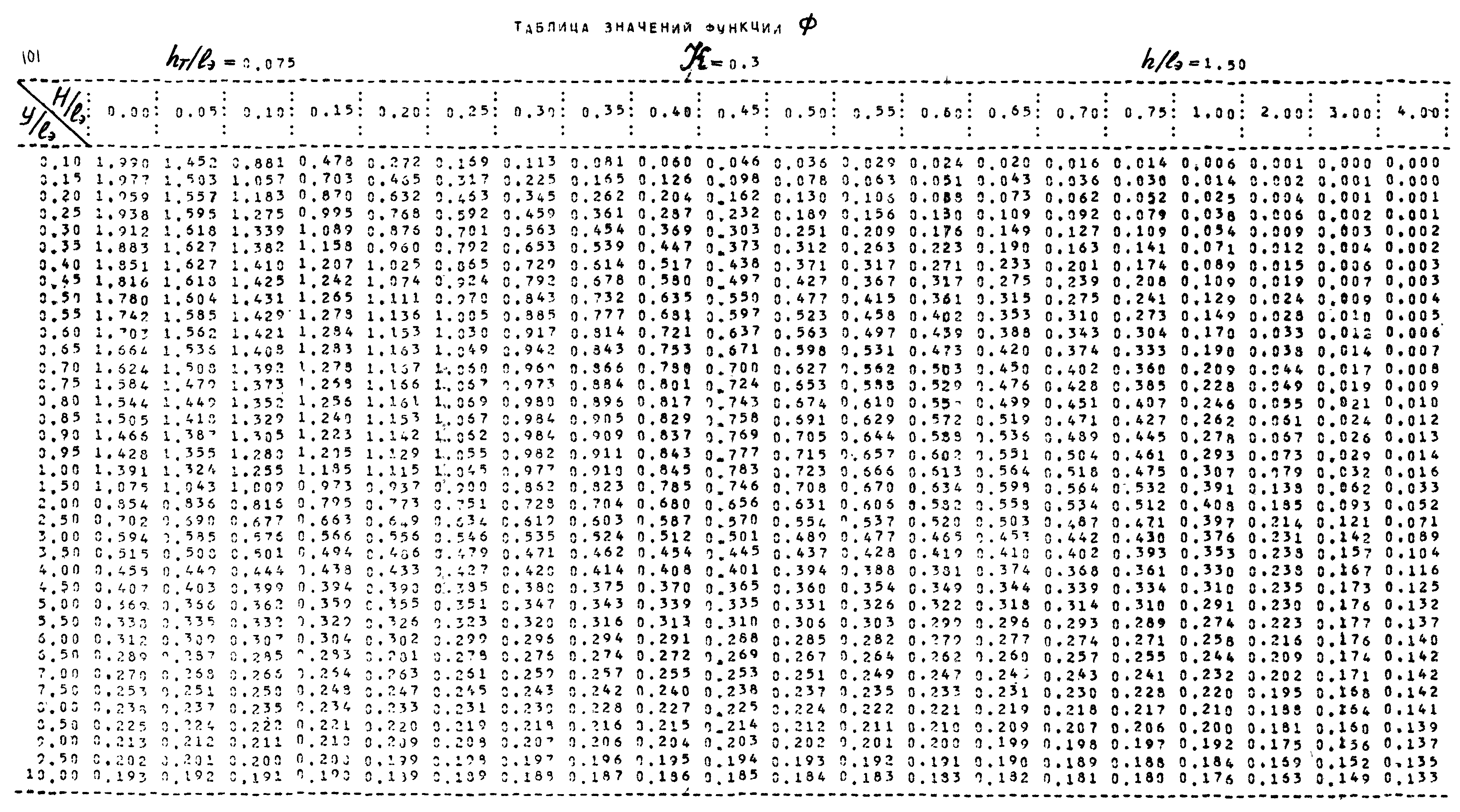 Р 253-76