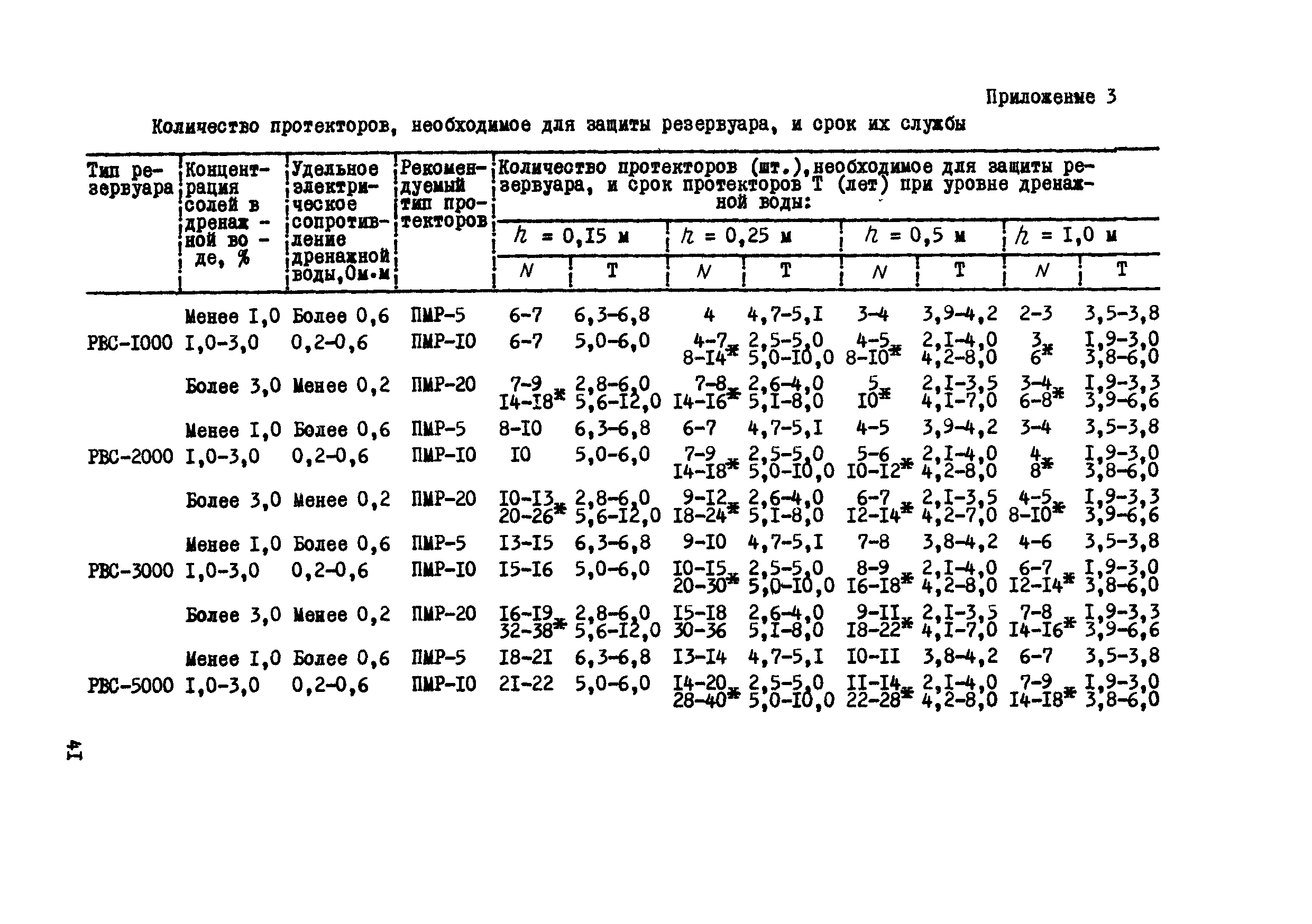 Р 154-77