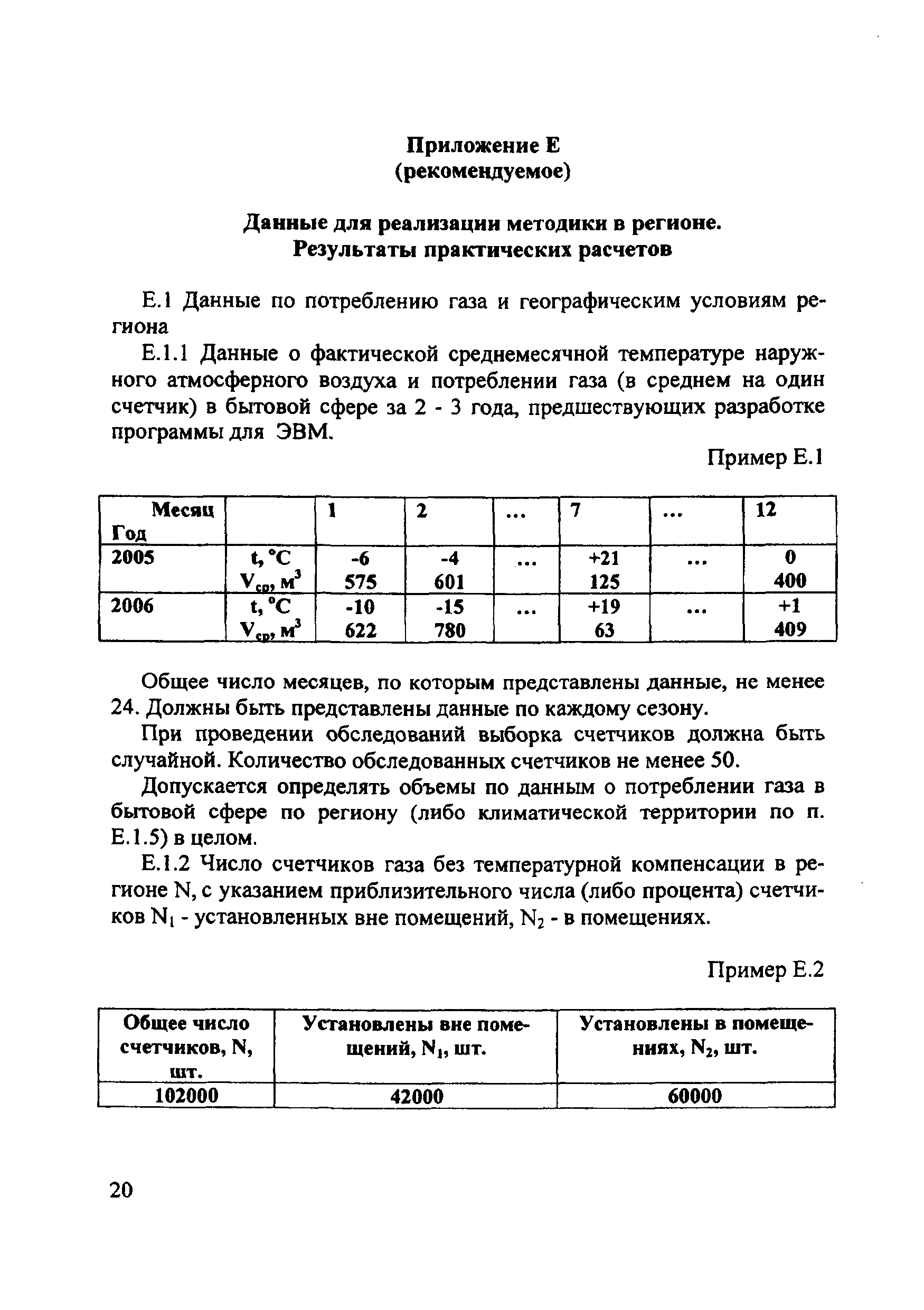 МИ 2721-2007