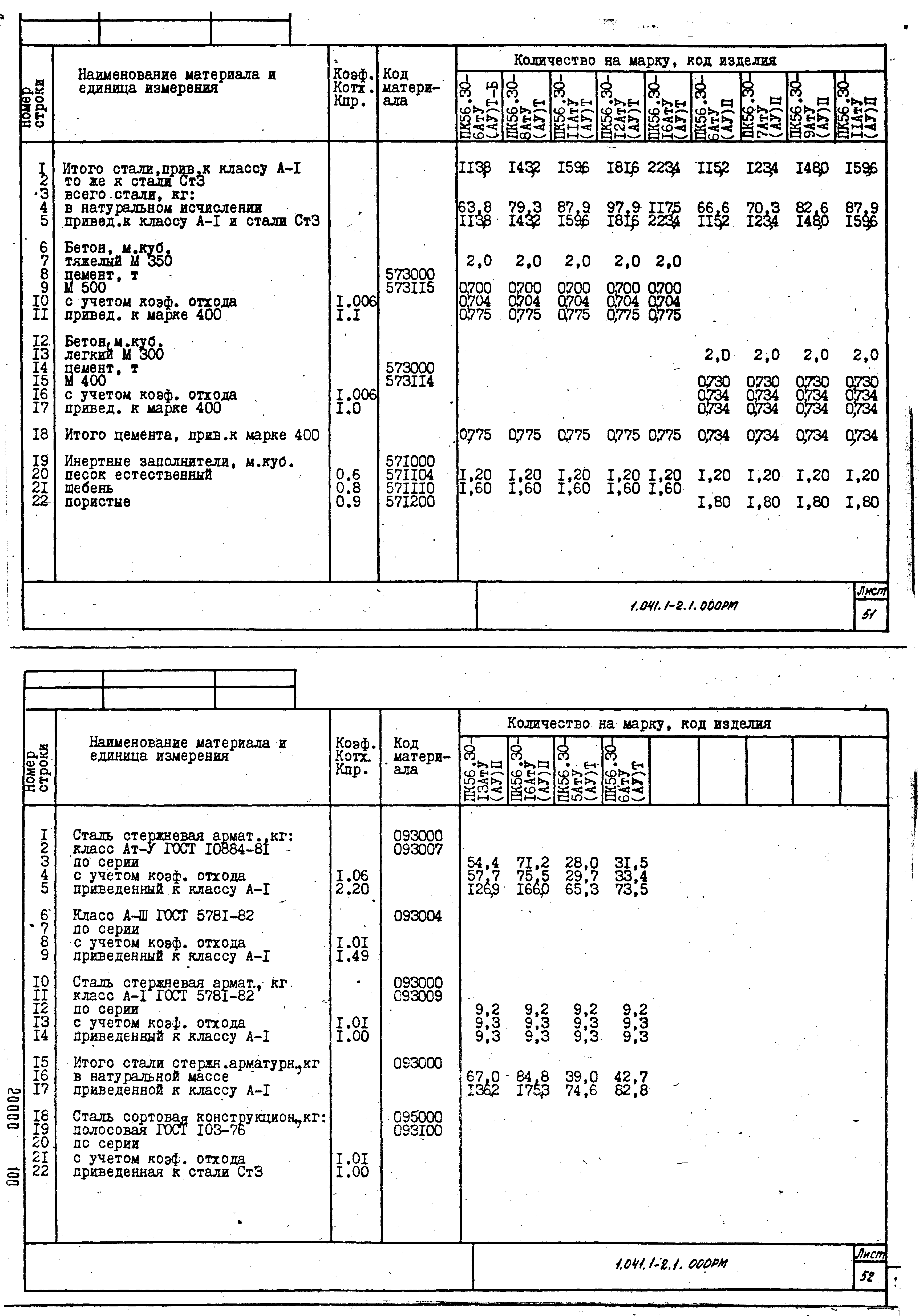 Серия 1.041.1-2