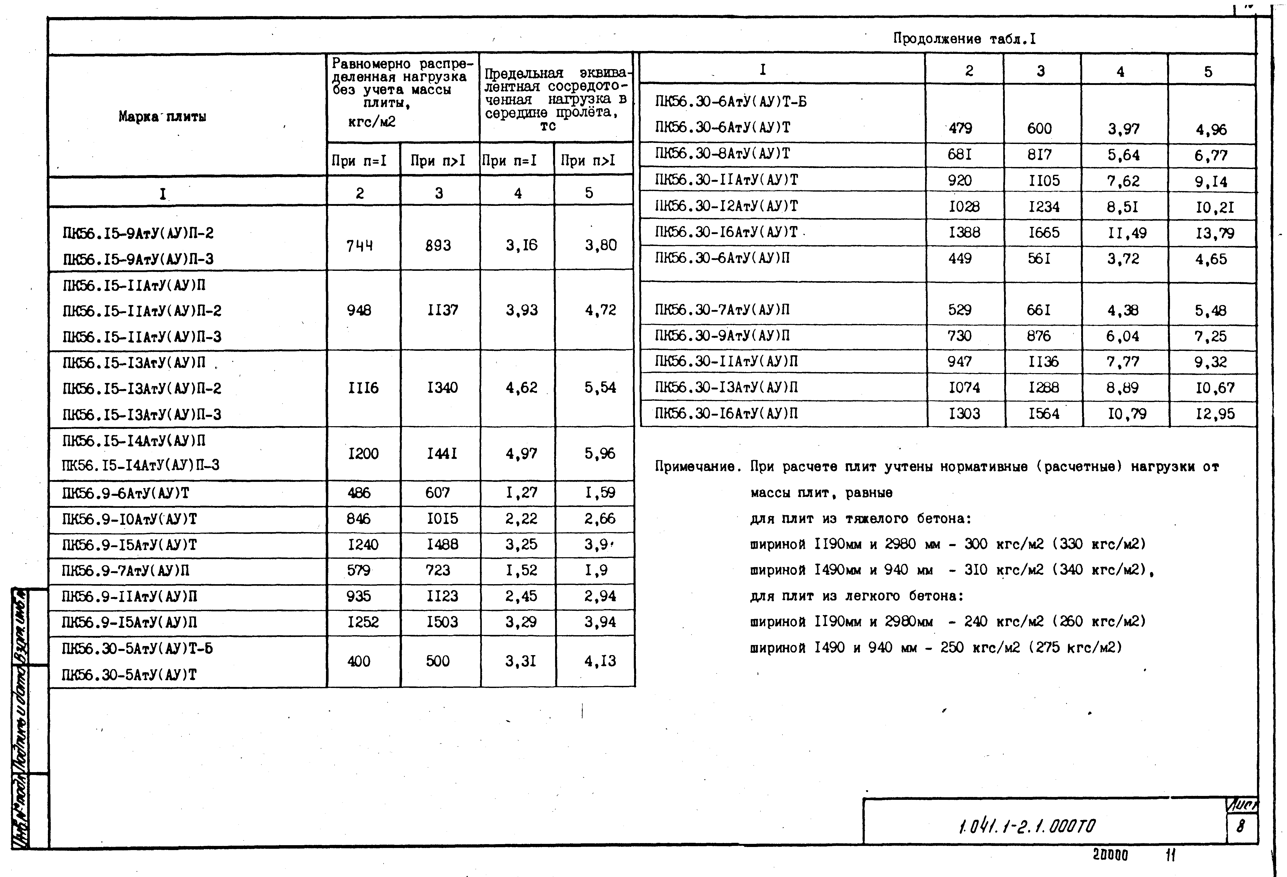 Серия 1.041.1-2