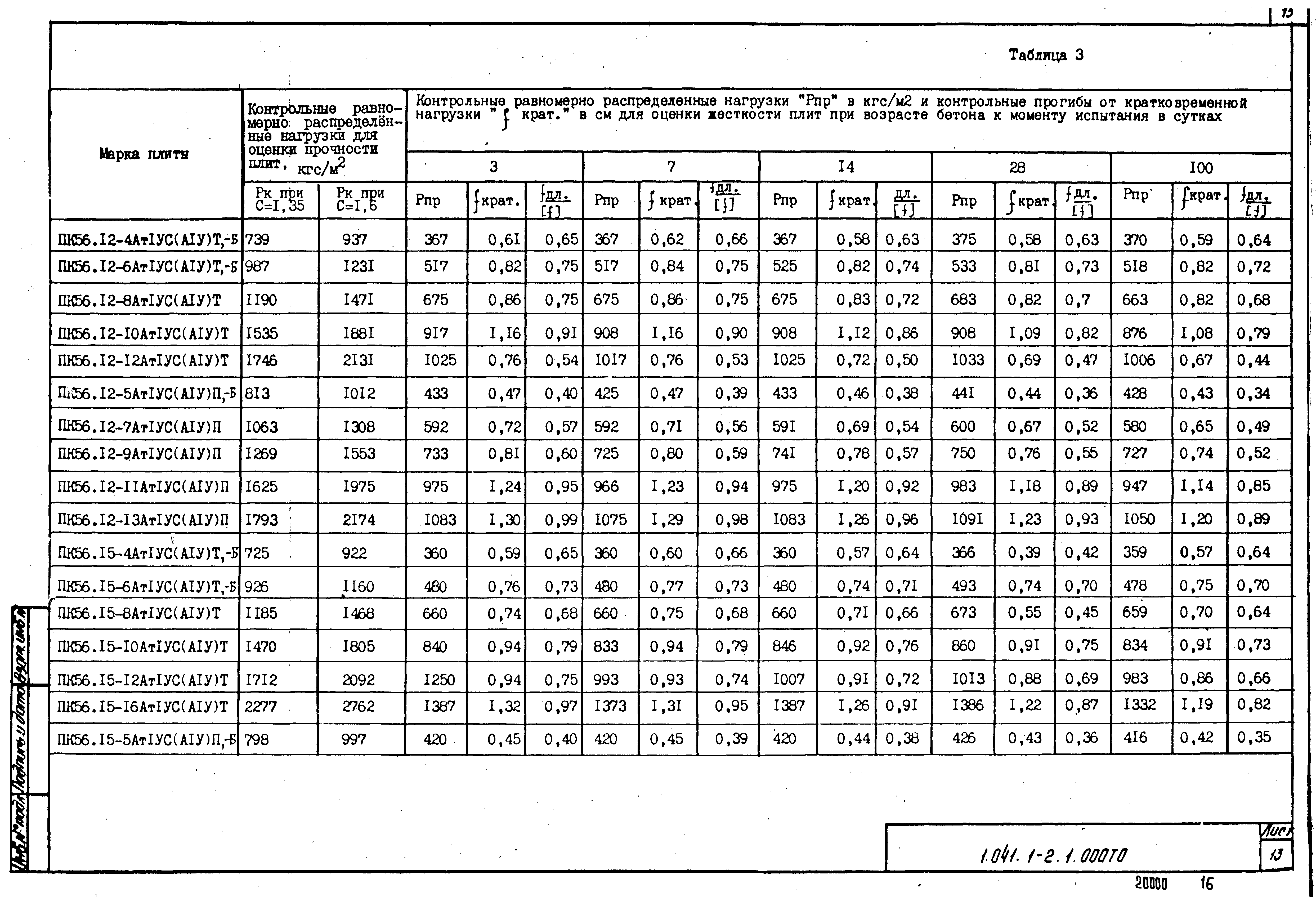 Серия 1.041.1-2