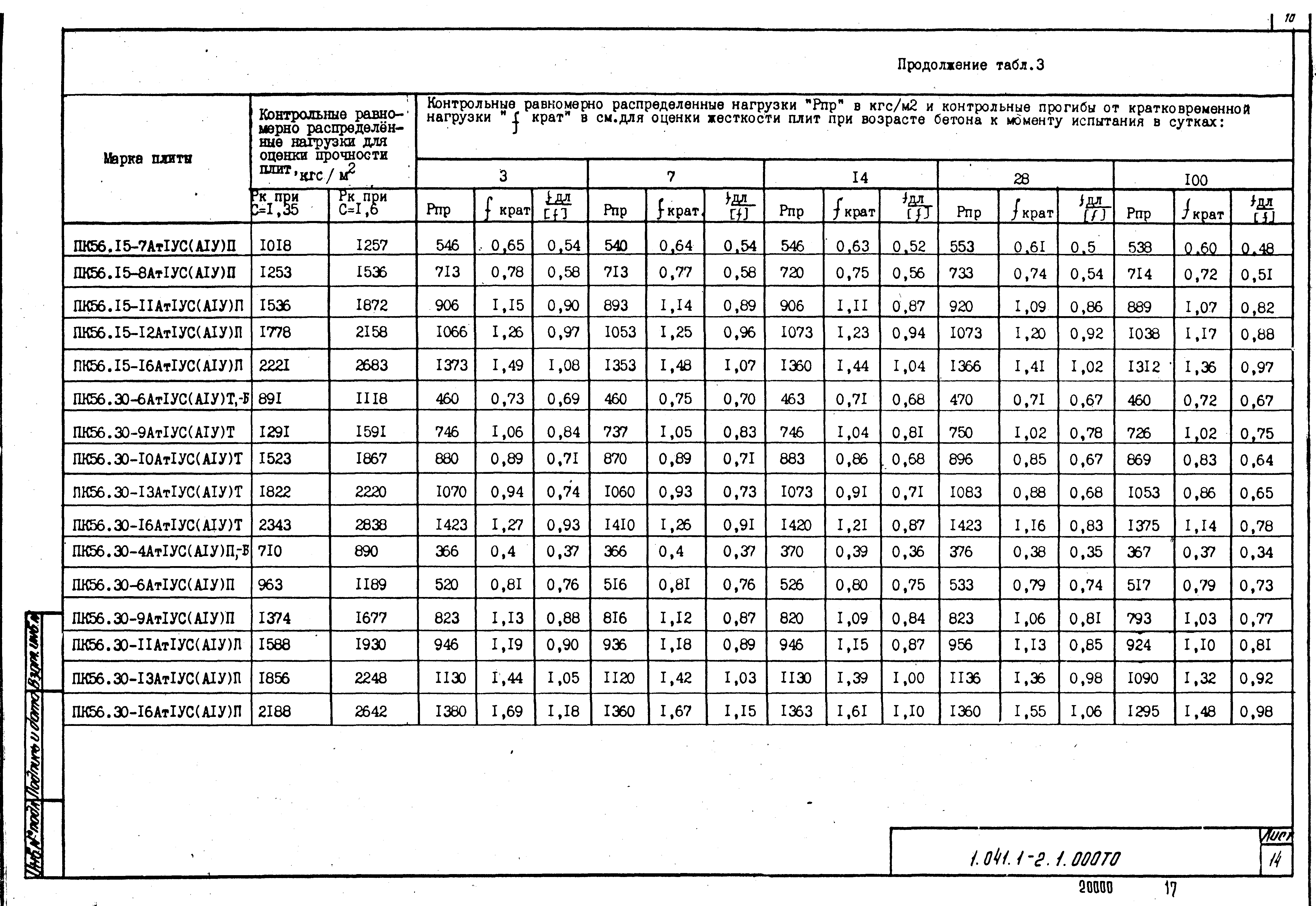 Серия 1.041.1-2