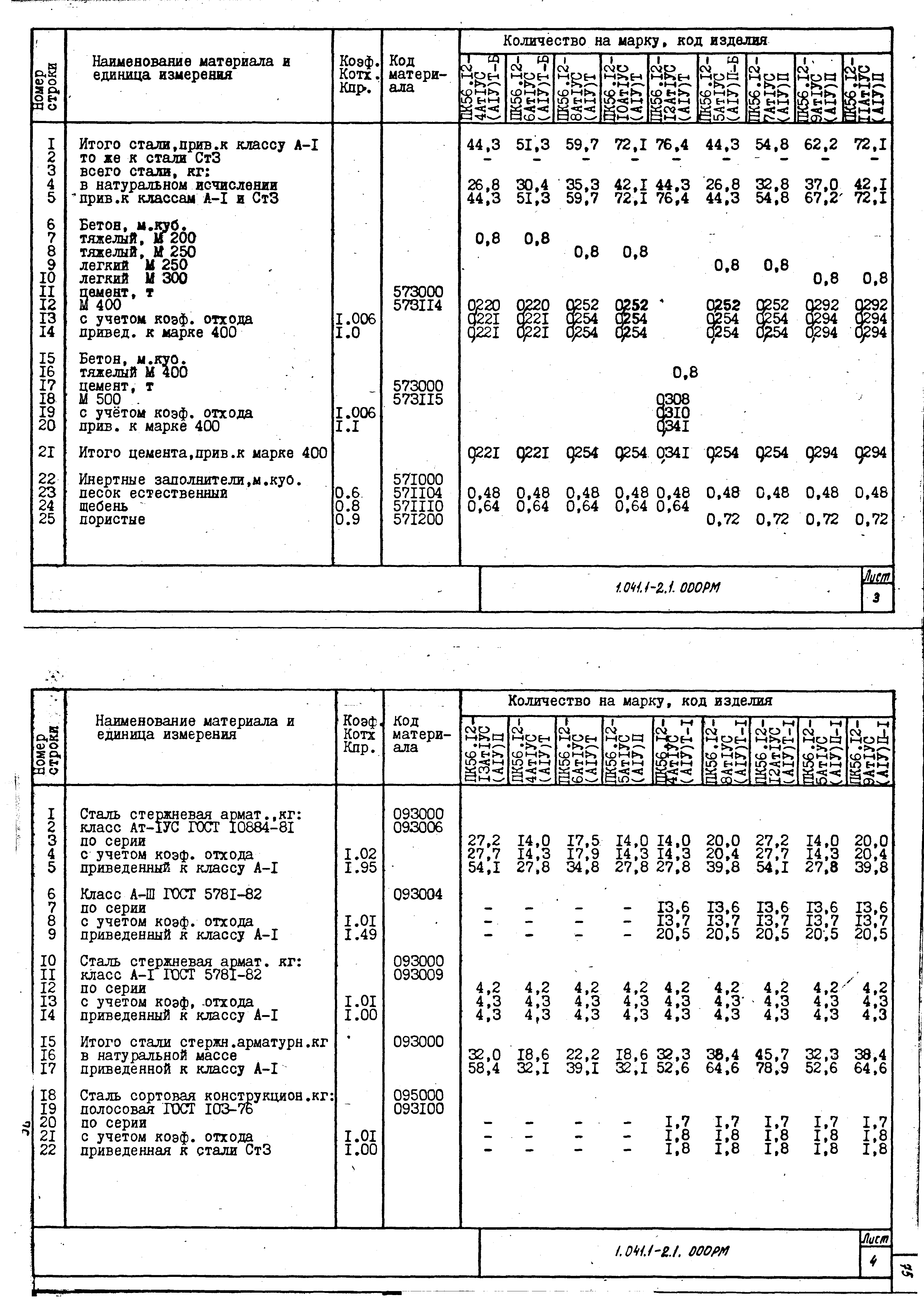 Серия 1.041.1-2